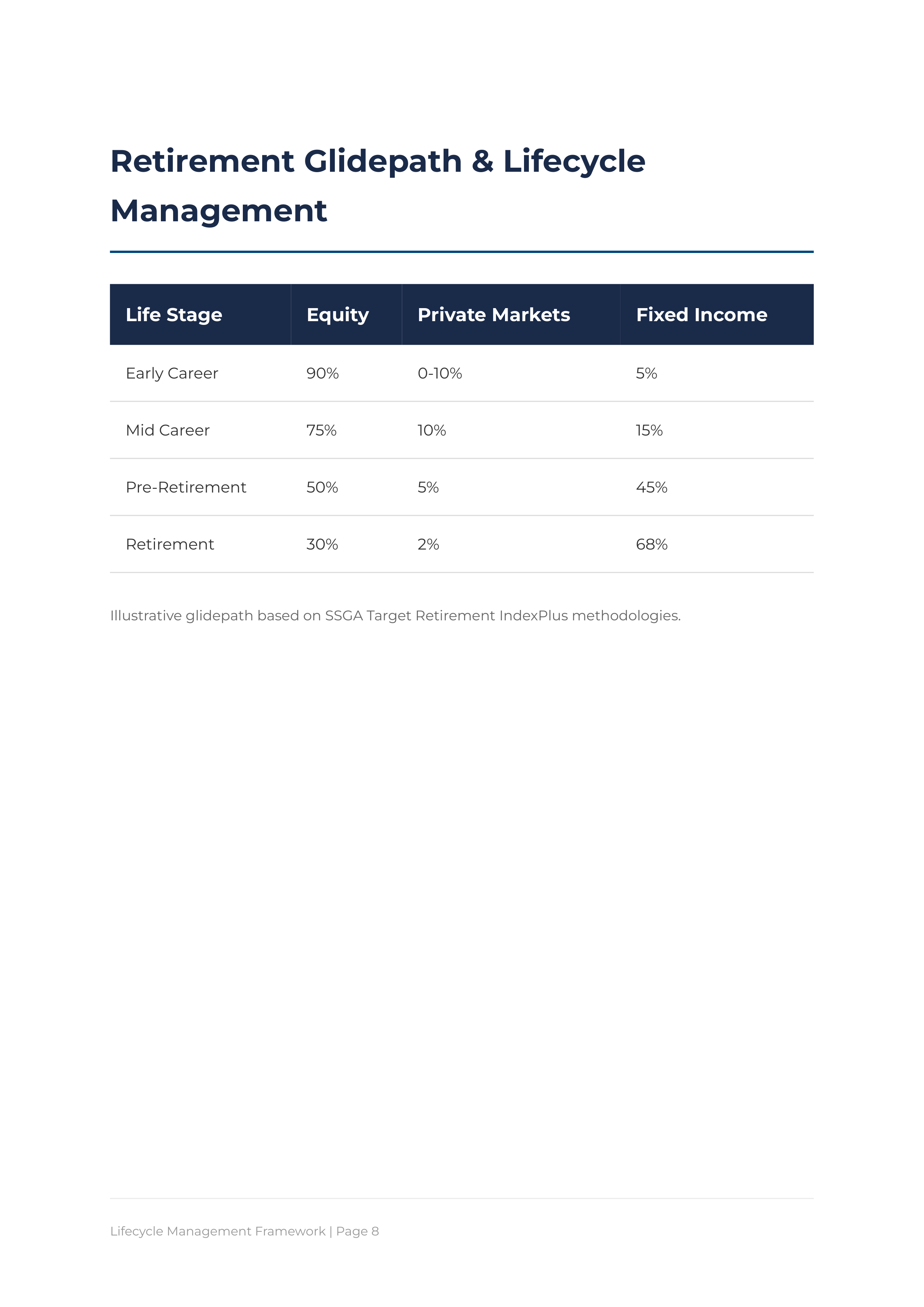 State Street SPY & Target Retirement Portfolio — page 8