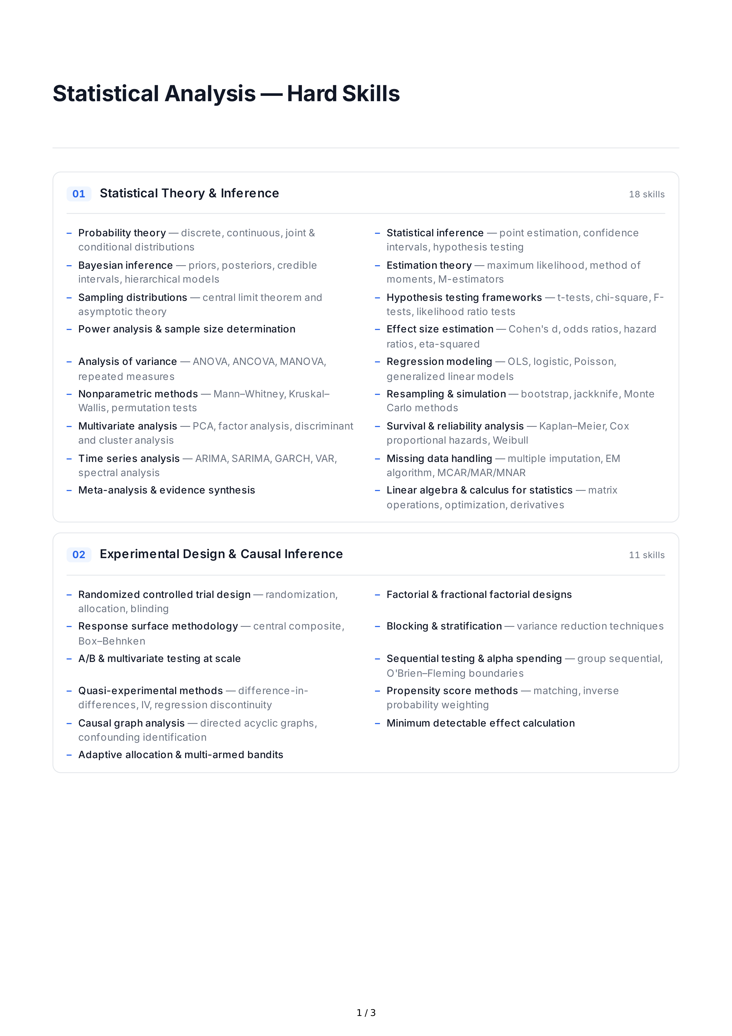 Statistical Analysis Hard Skills — page 1