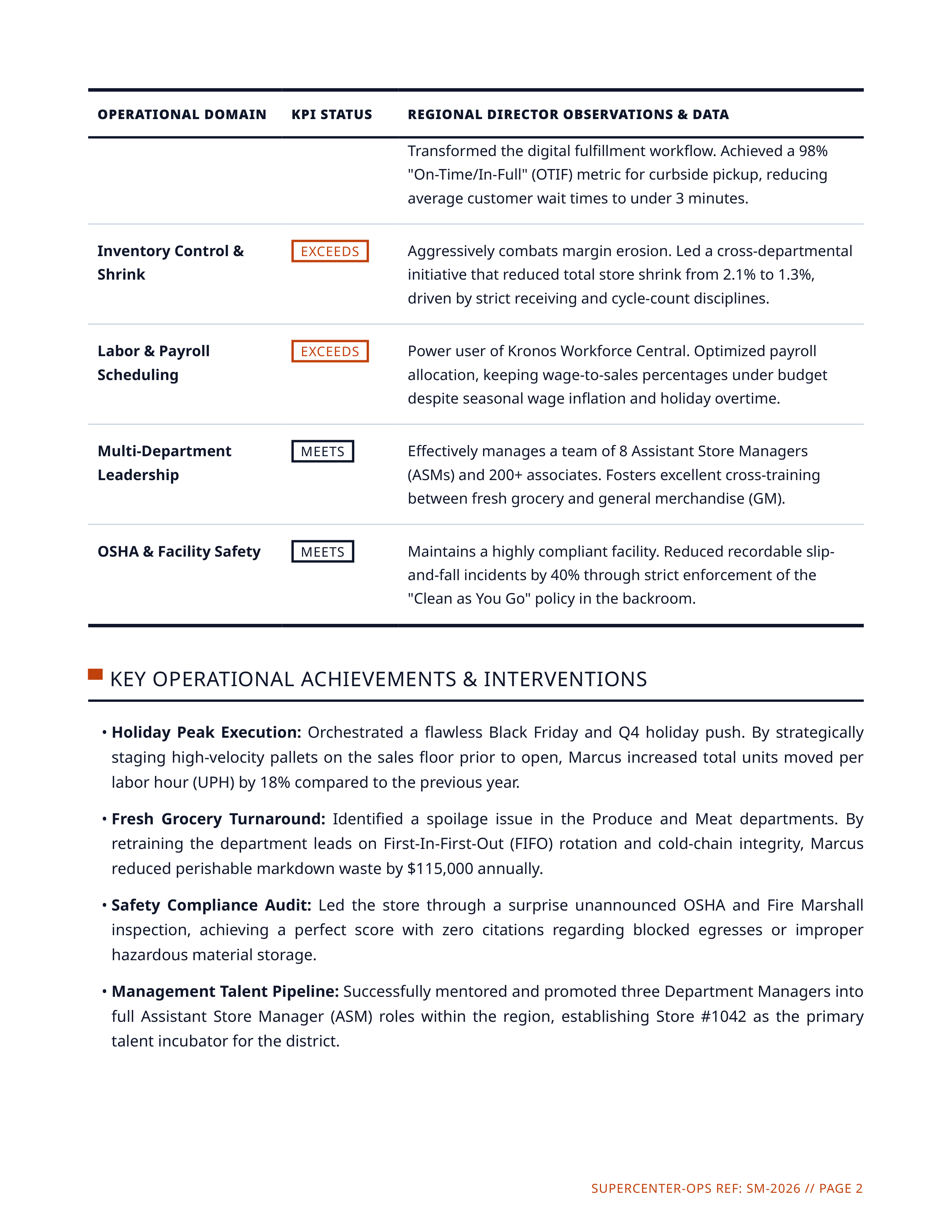 Store Manager Performance Review — page 2