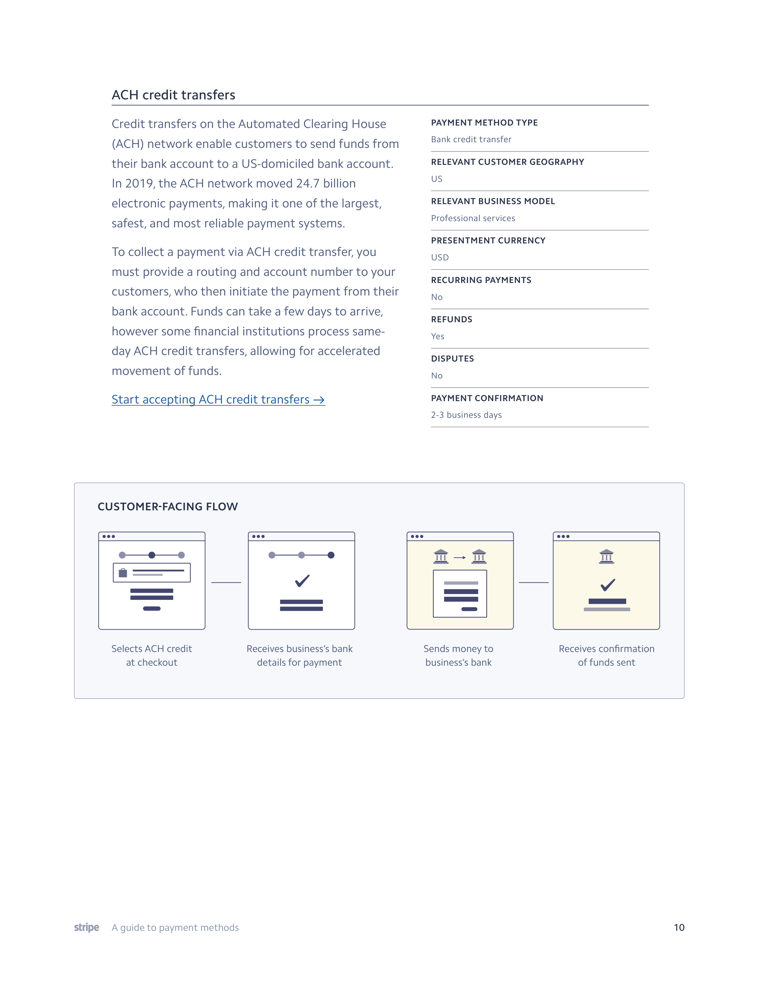 Stripe Payment Methods Guide — page 10