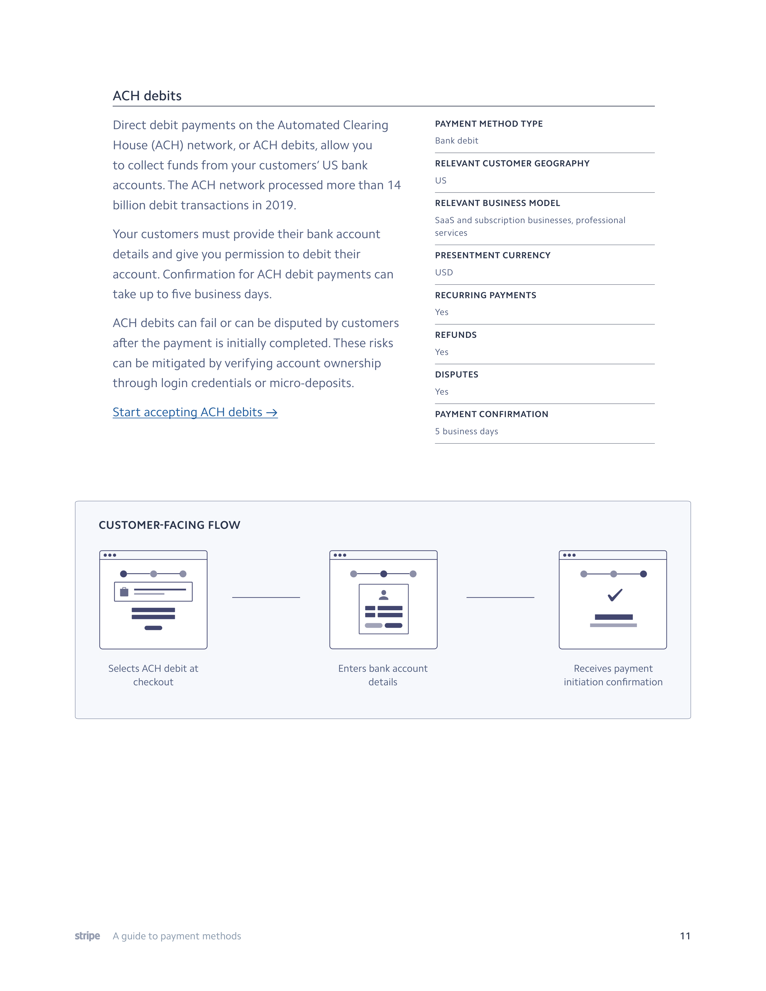 Stripe Payment Methods Guide — page 11