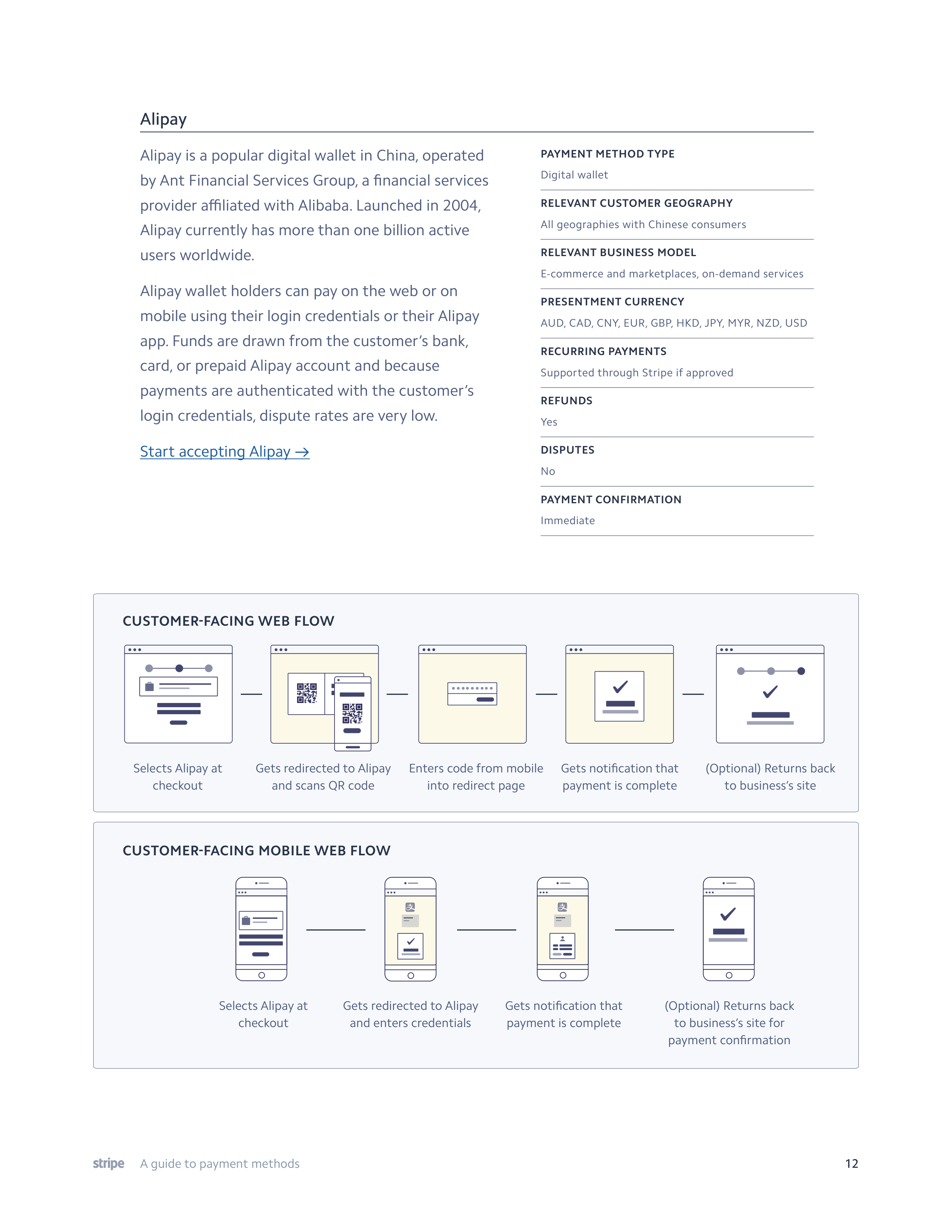 Stripe Payment Methods Guide — page 12
