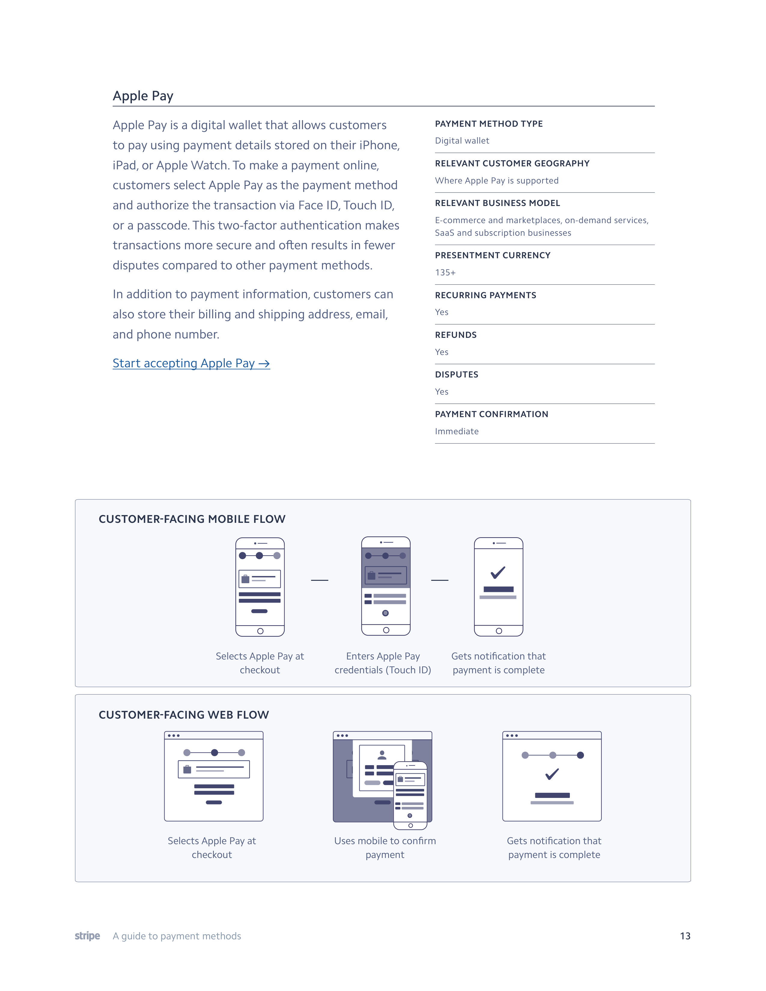 Stripe Payment Methods Guide — page 13