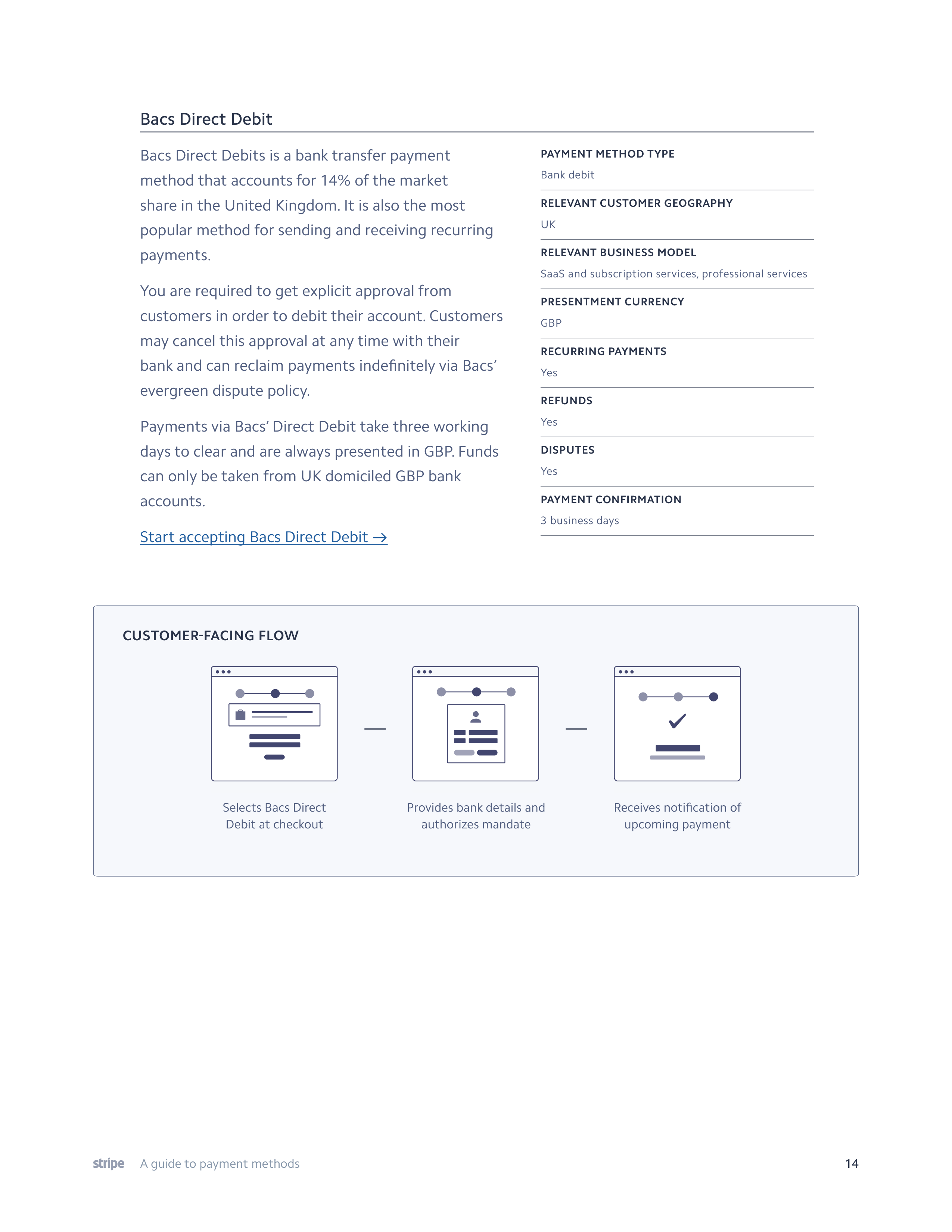 Stripe Payment Methods Guide — page 14