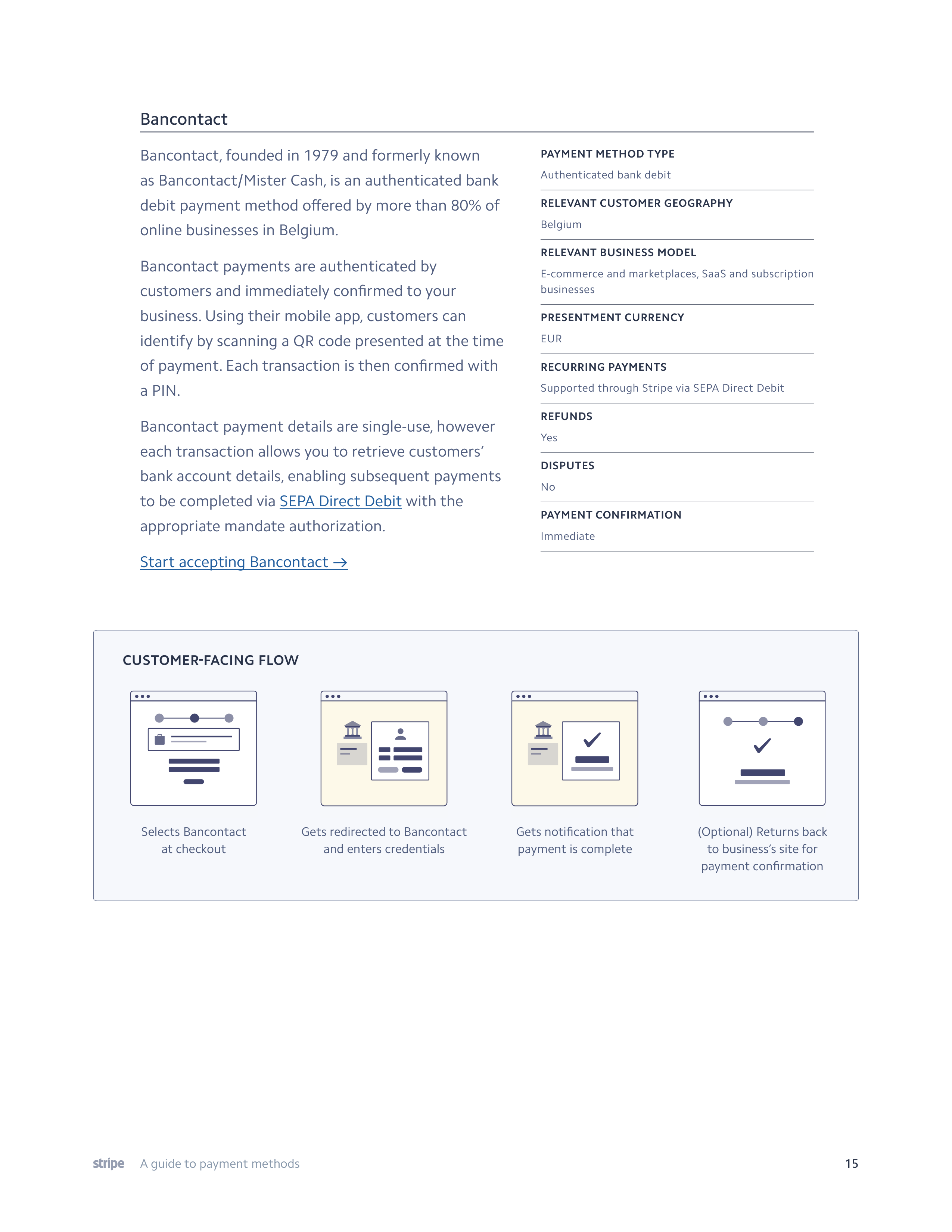 Stripe Payment Methods Guide — page 15