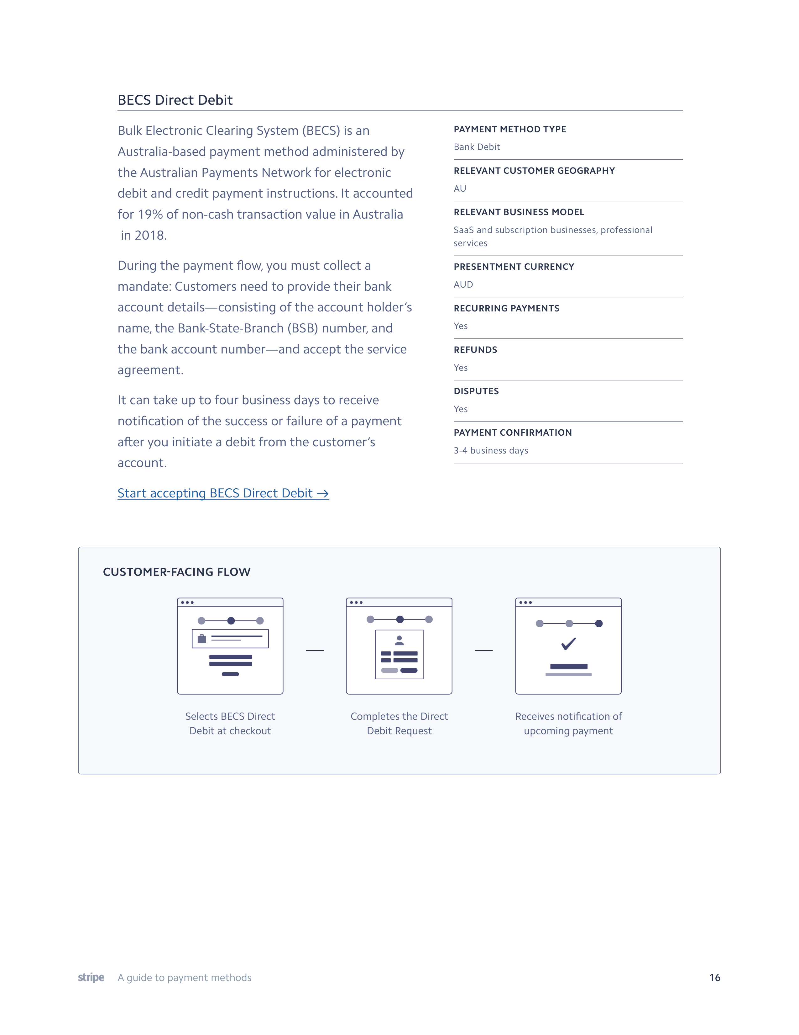 Stripe Payment Methods Guide — page 16