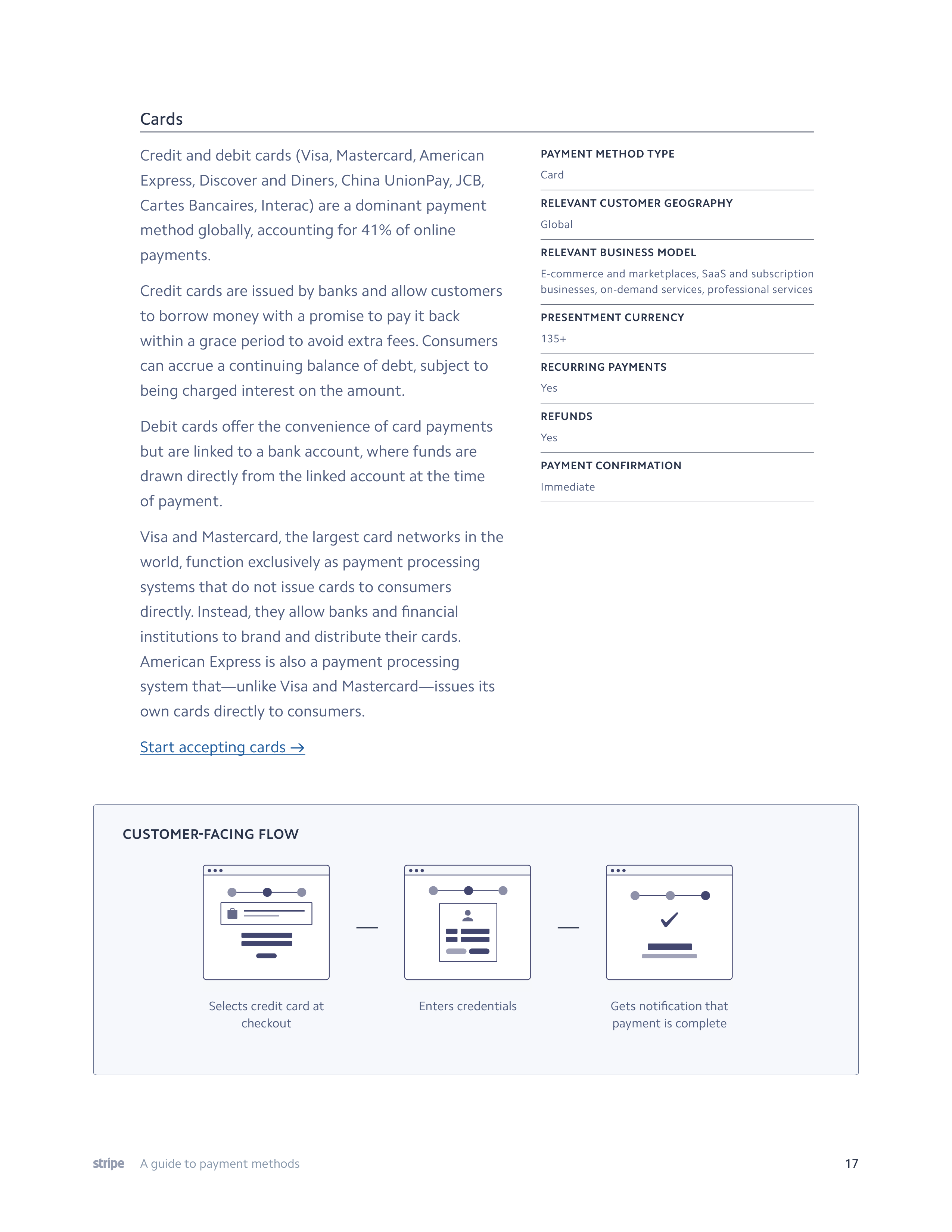Stripe Payment Methods Guide — page 17