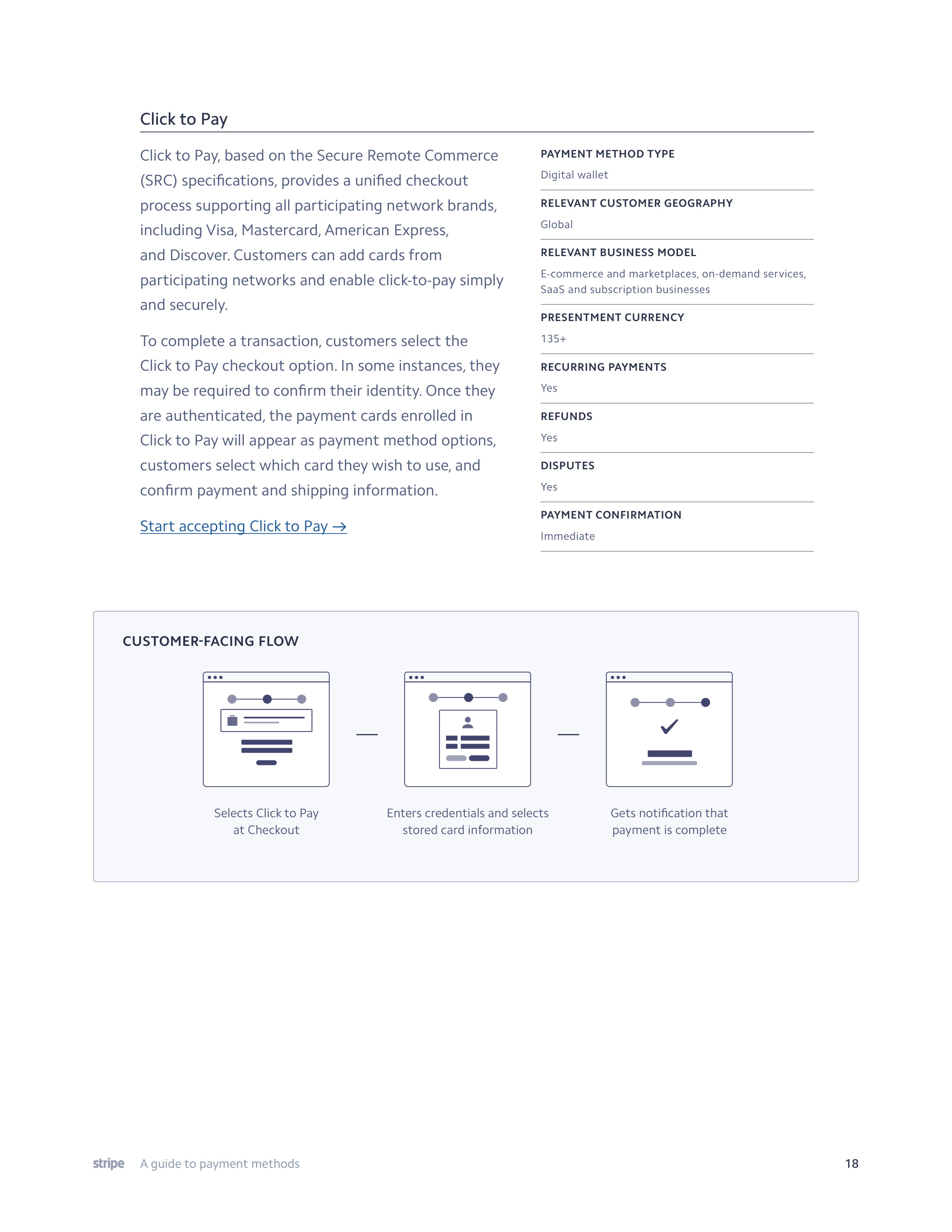 Stripe Payment Methods Guide — page 18