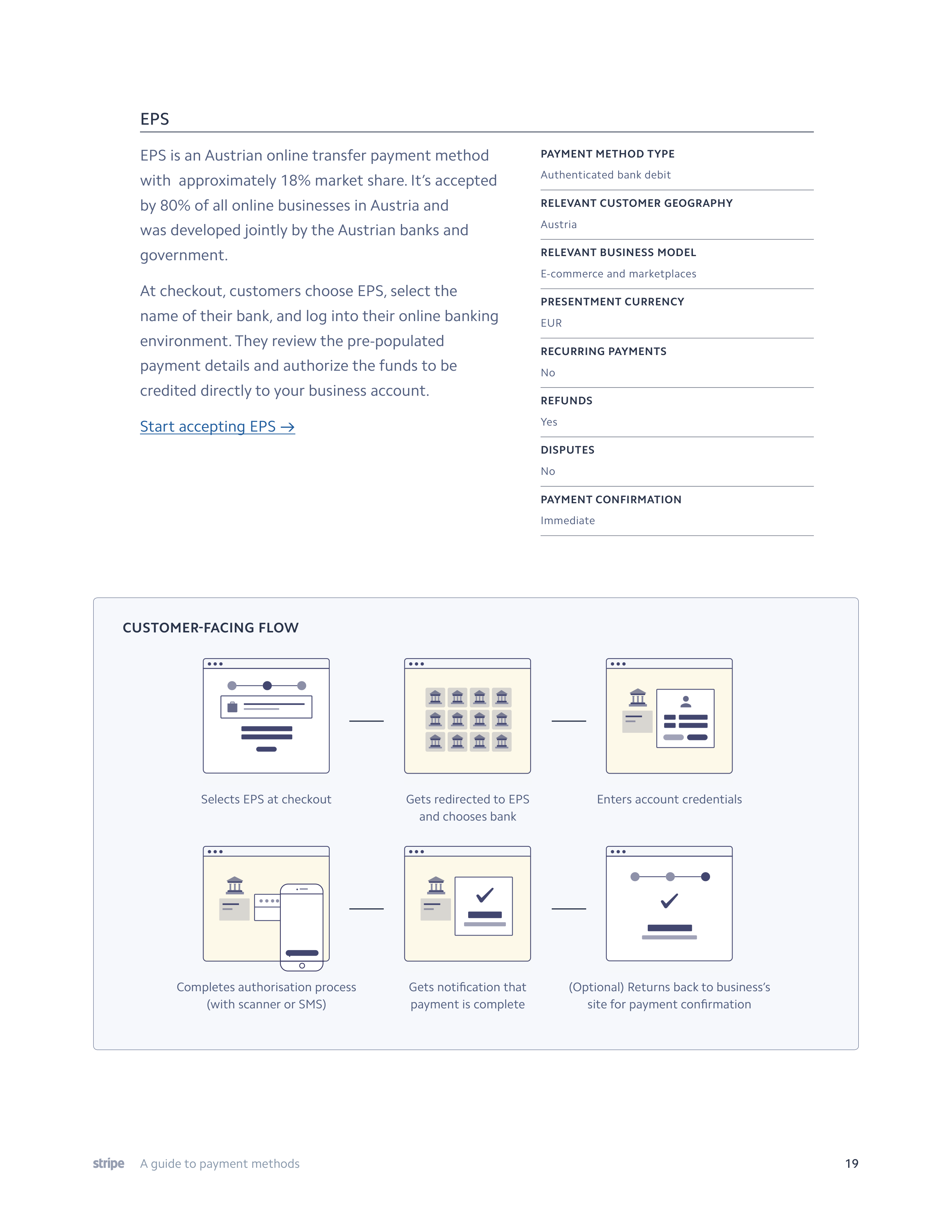 Stripe Payment Methods Guide — page 19
