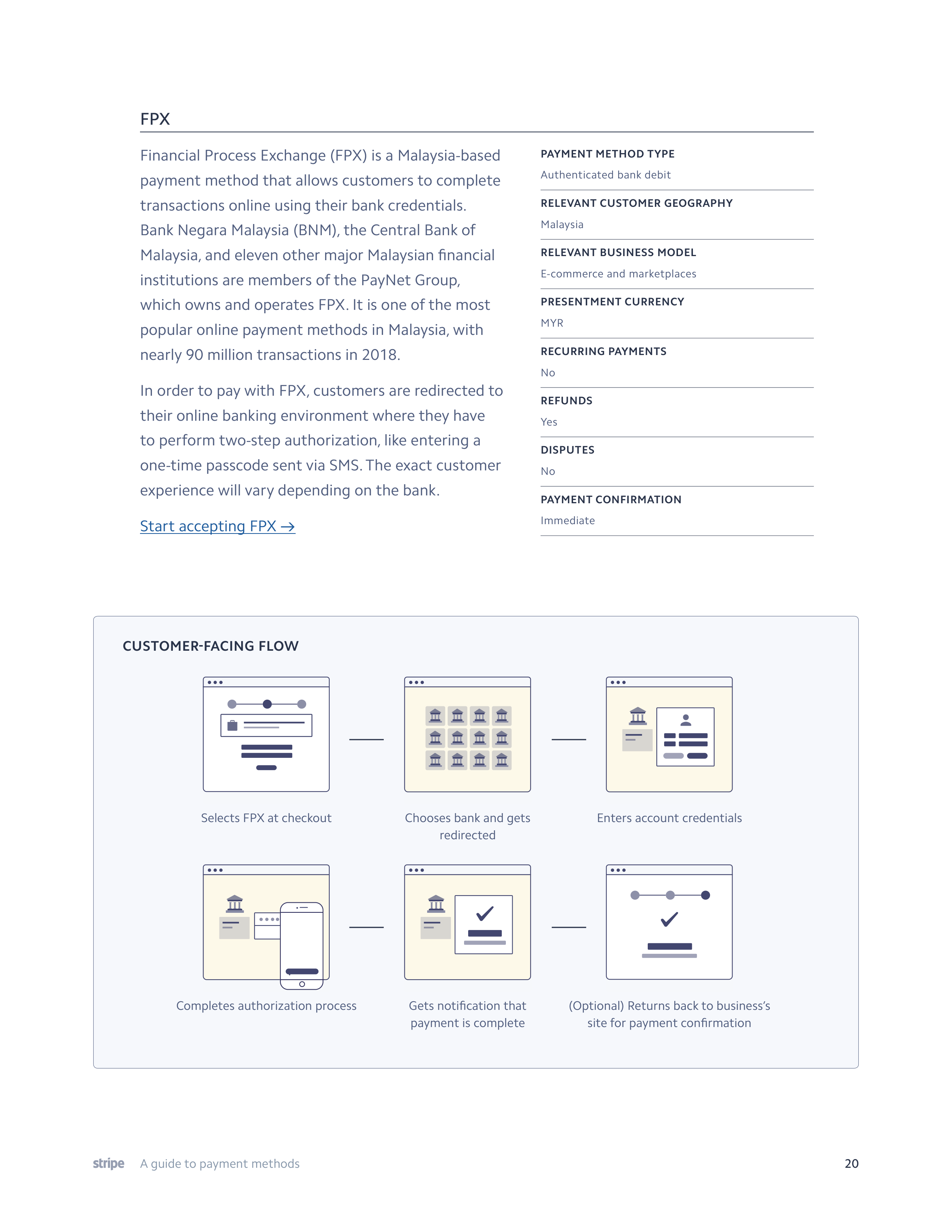 Stripe Payment Methods Guide — page 20