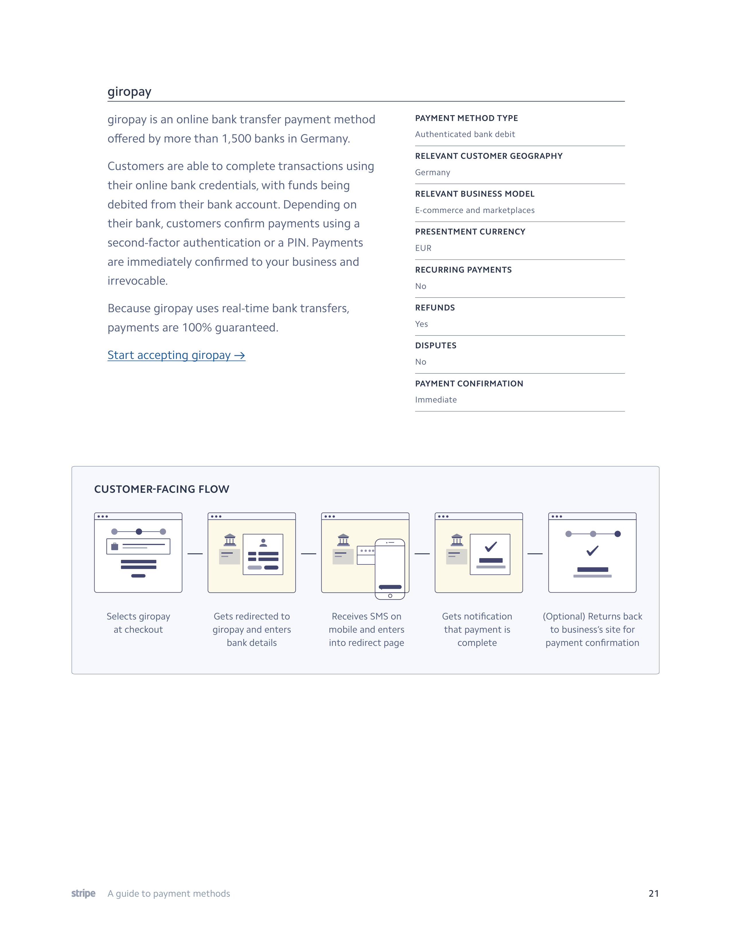 Stripe Payment Methods Guide — page 21