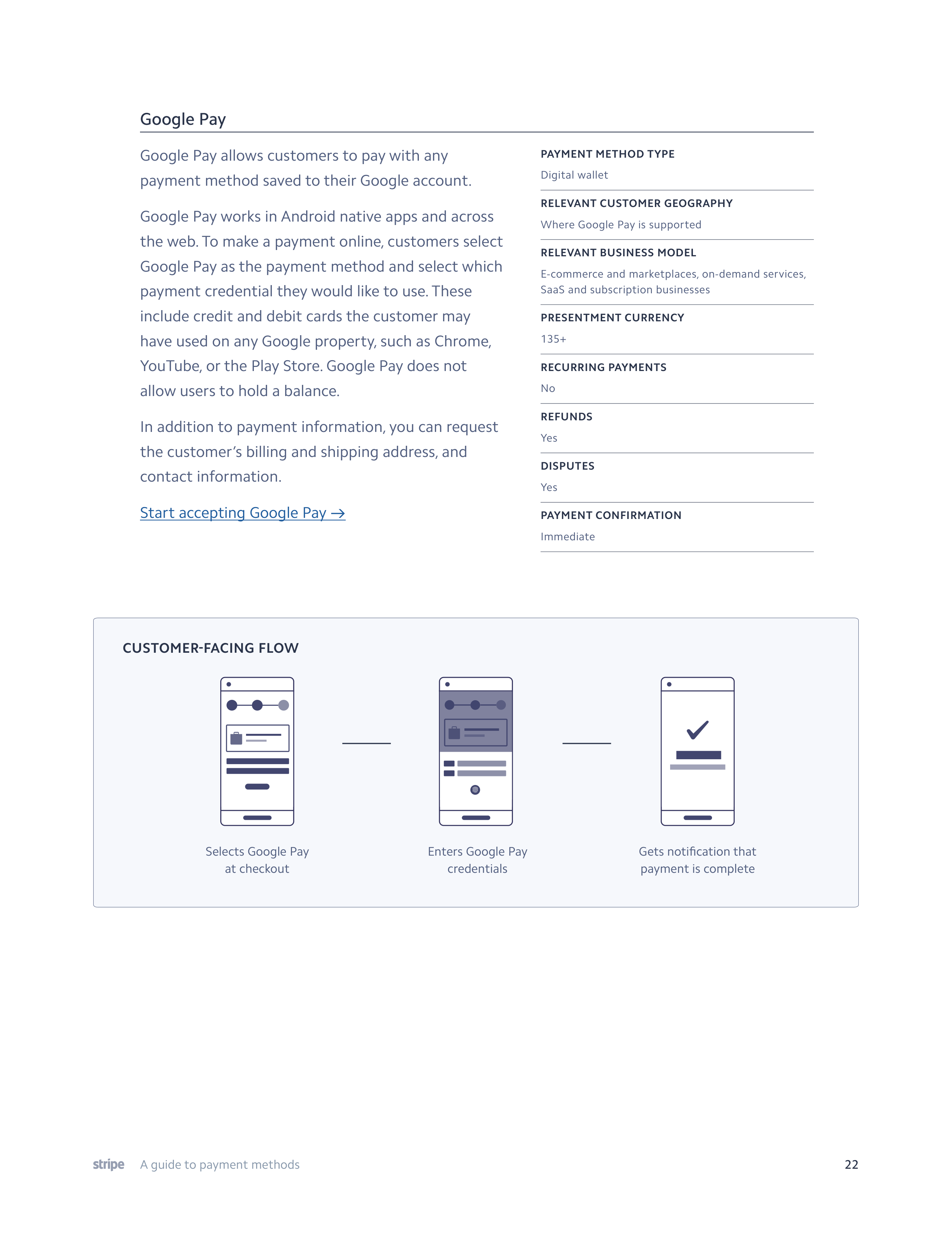 Stripe Payment Methods Guide — page 22