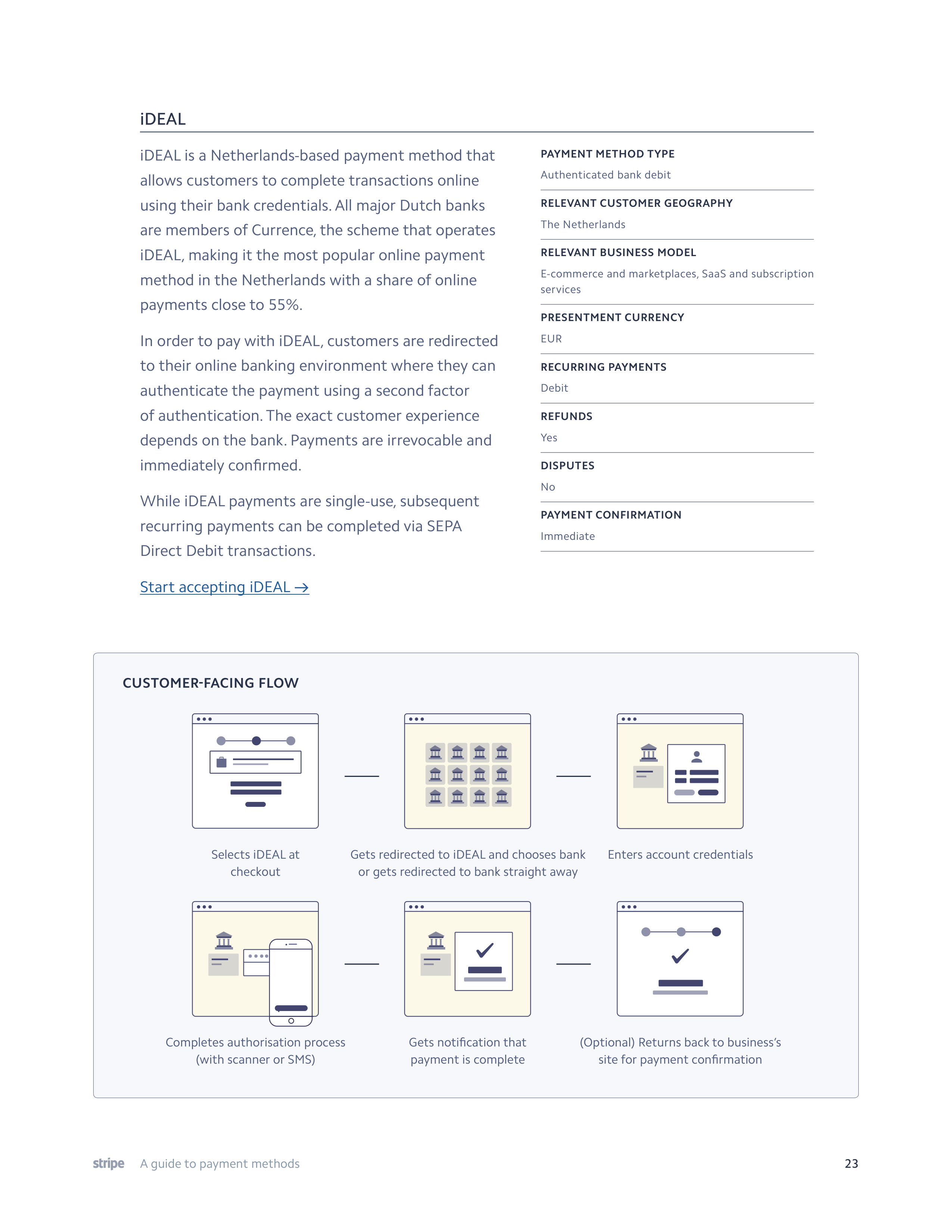 Stripe Payment Methods Guide — page 23