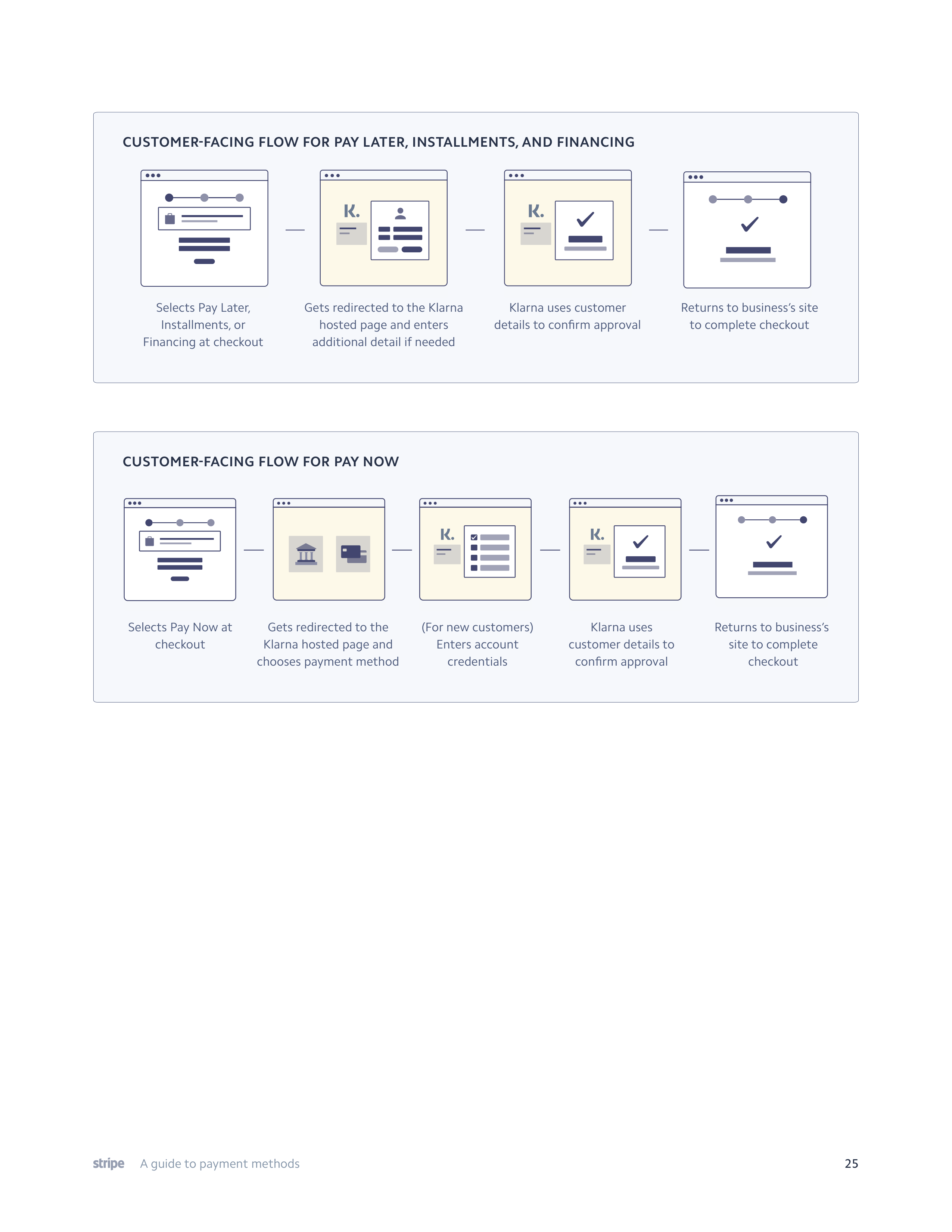Stripe Payment Methods Guide — page 25