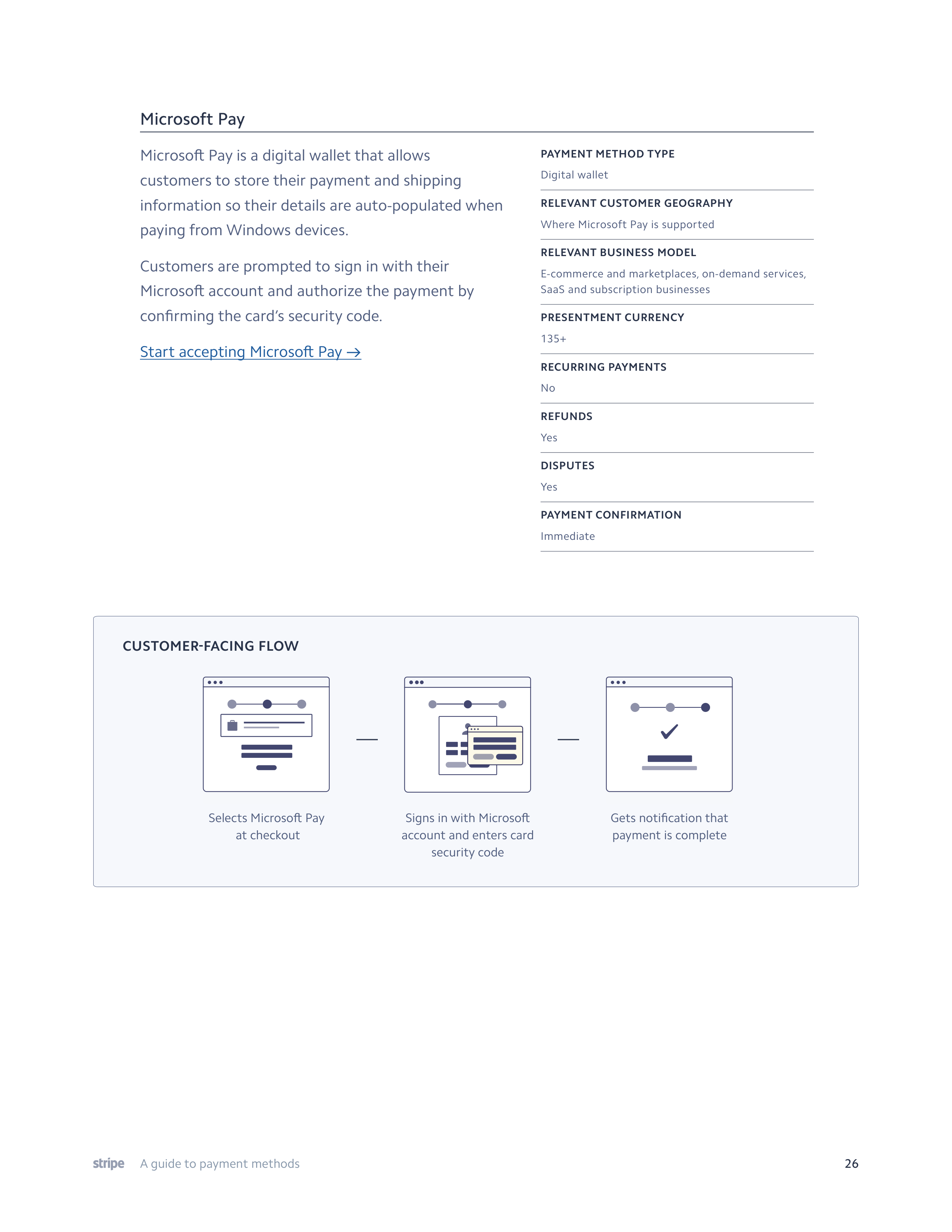 Stripe Payment Methods Guide — page 26