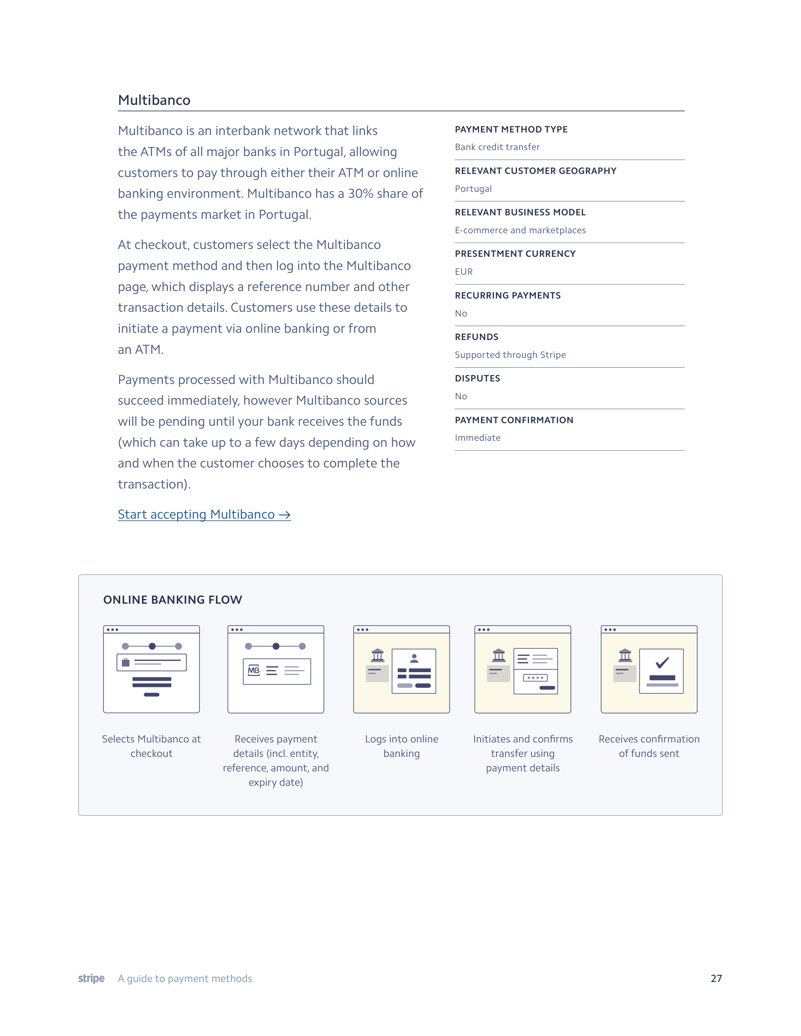 Stripe Payment Methods Guide — page 27