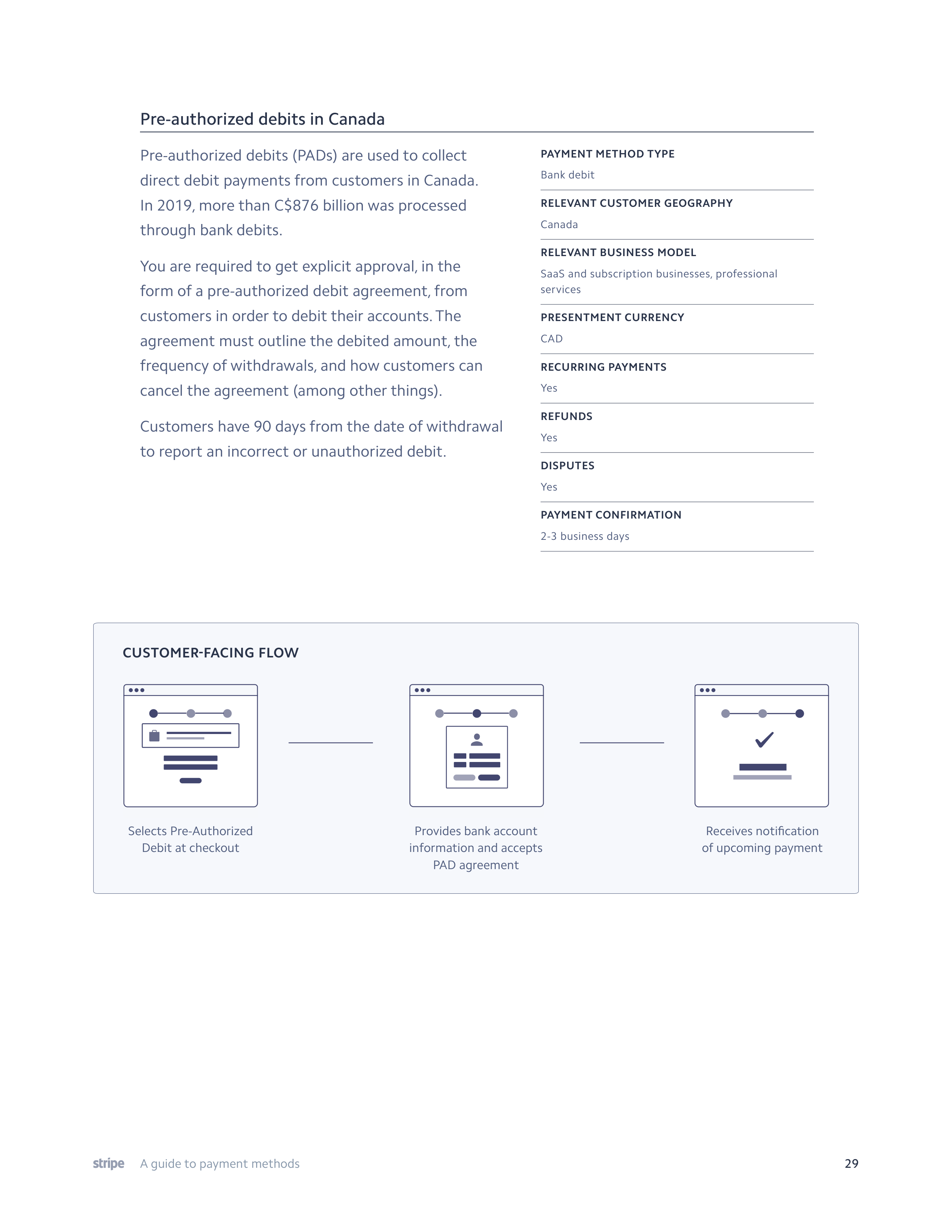 Stripe Payment Methods Guide — page 29