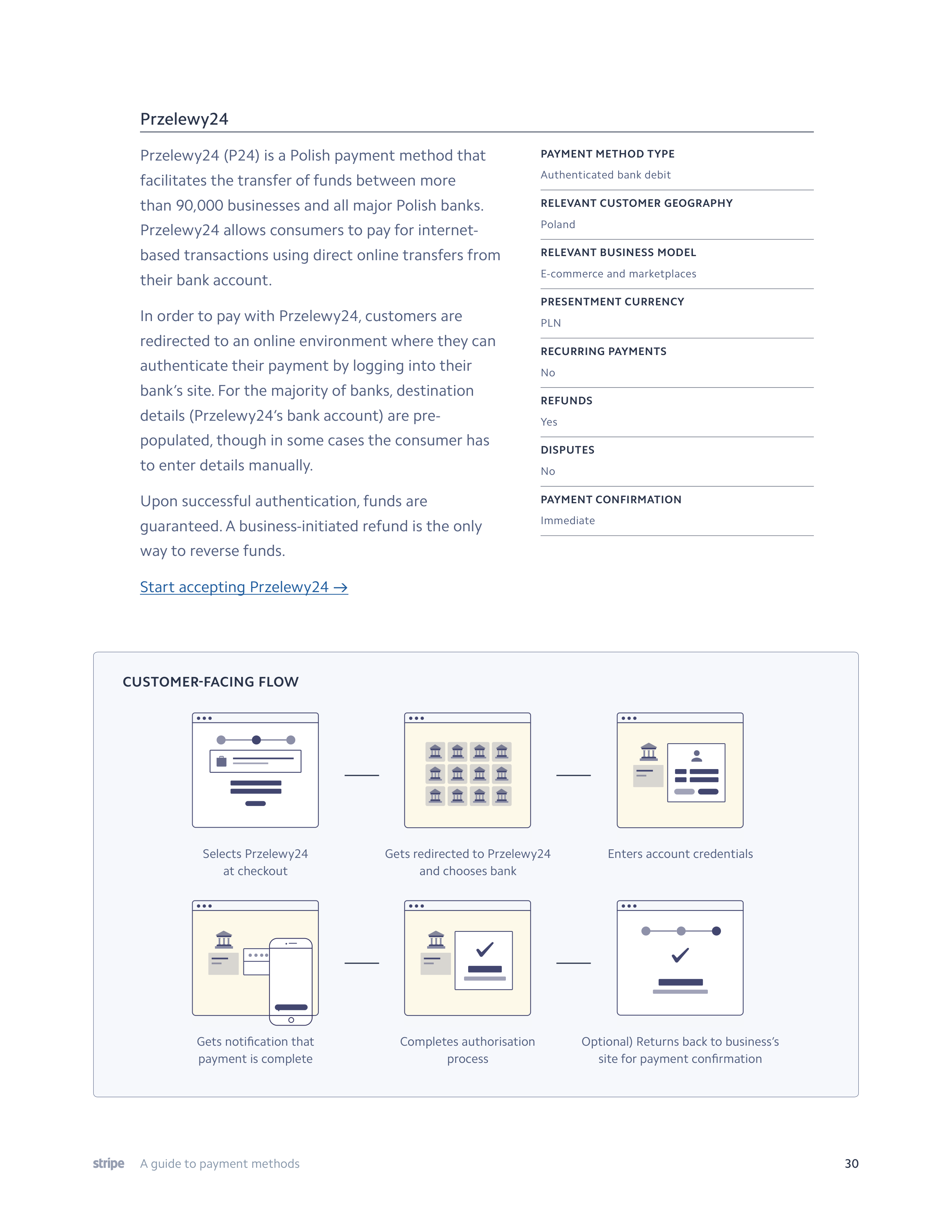 Stripe Payment Methods Guide — page 30