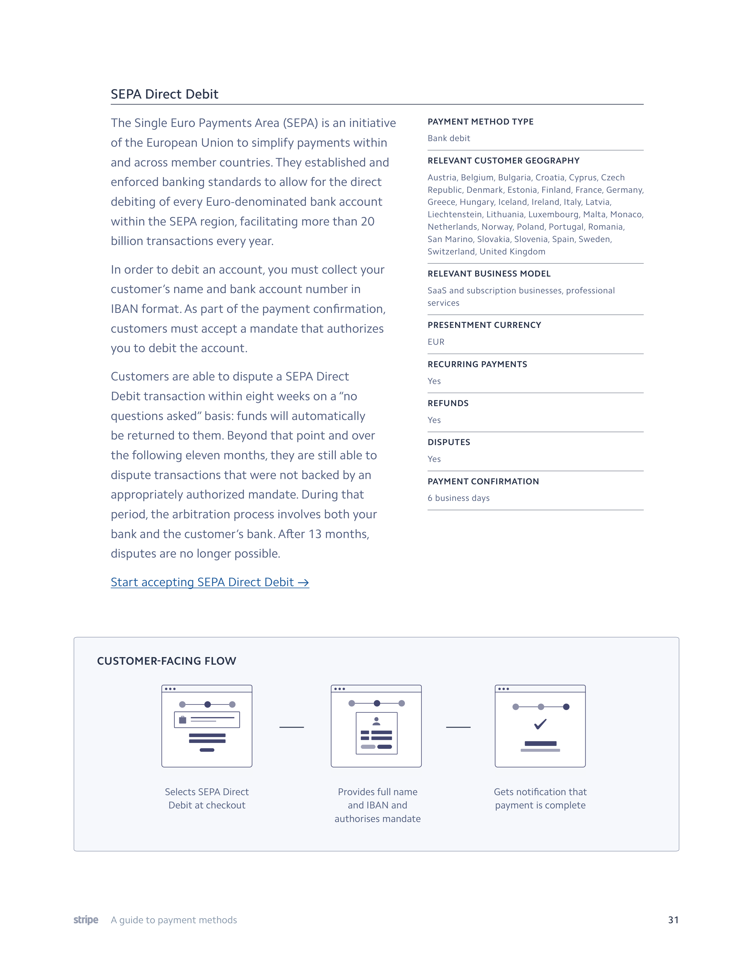 Stripe Payment Methods Guide — page 31
