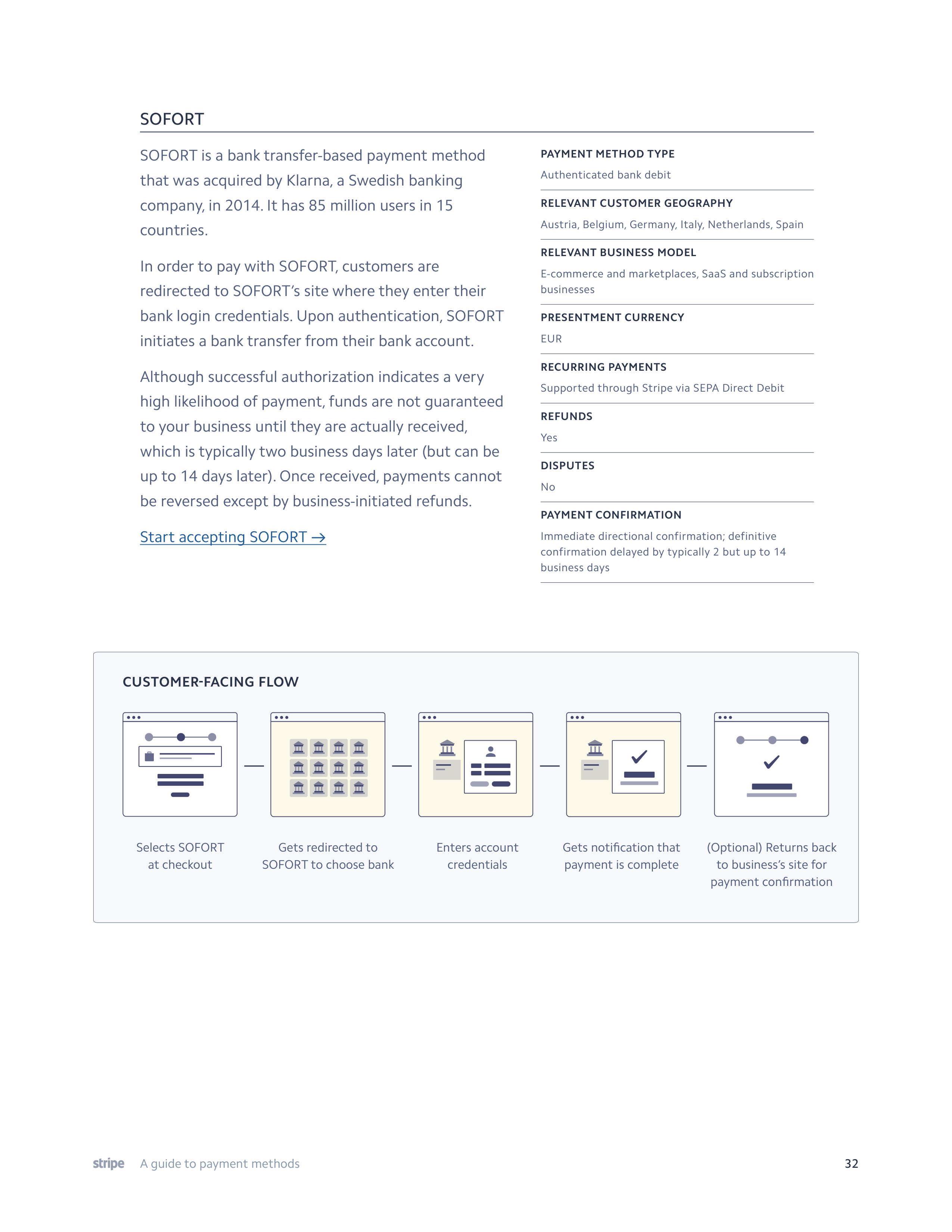 Stripe Payment Methods Guide — page 32