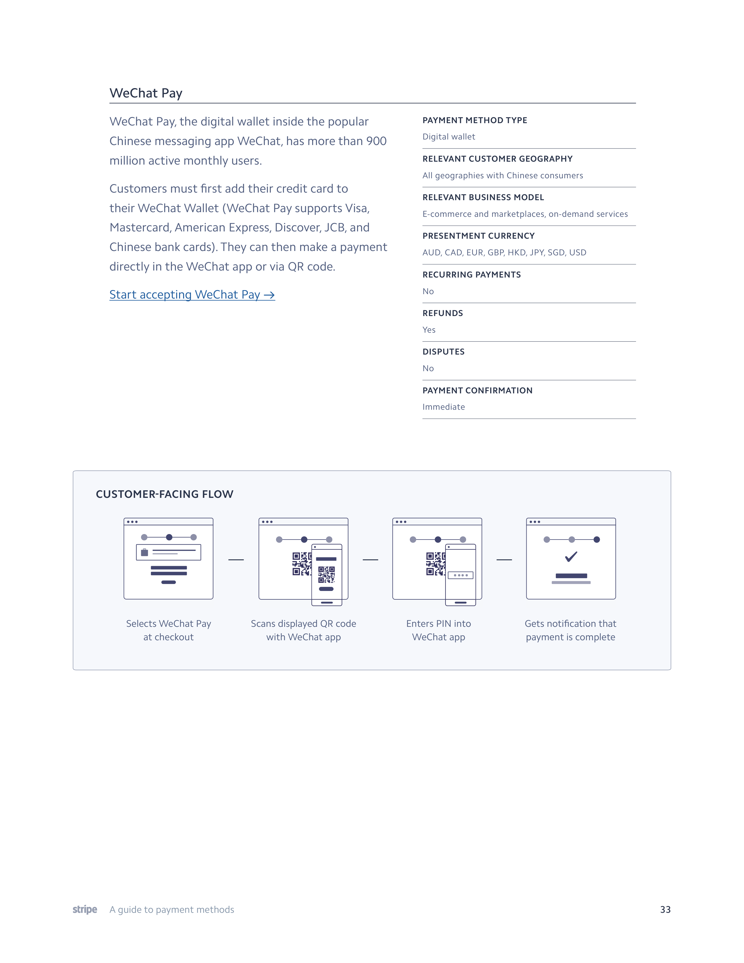 Stripe Payment Methods Guide — page 33