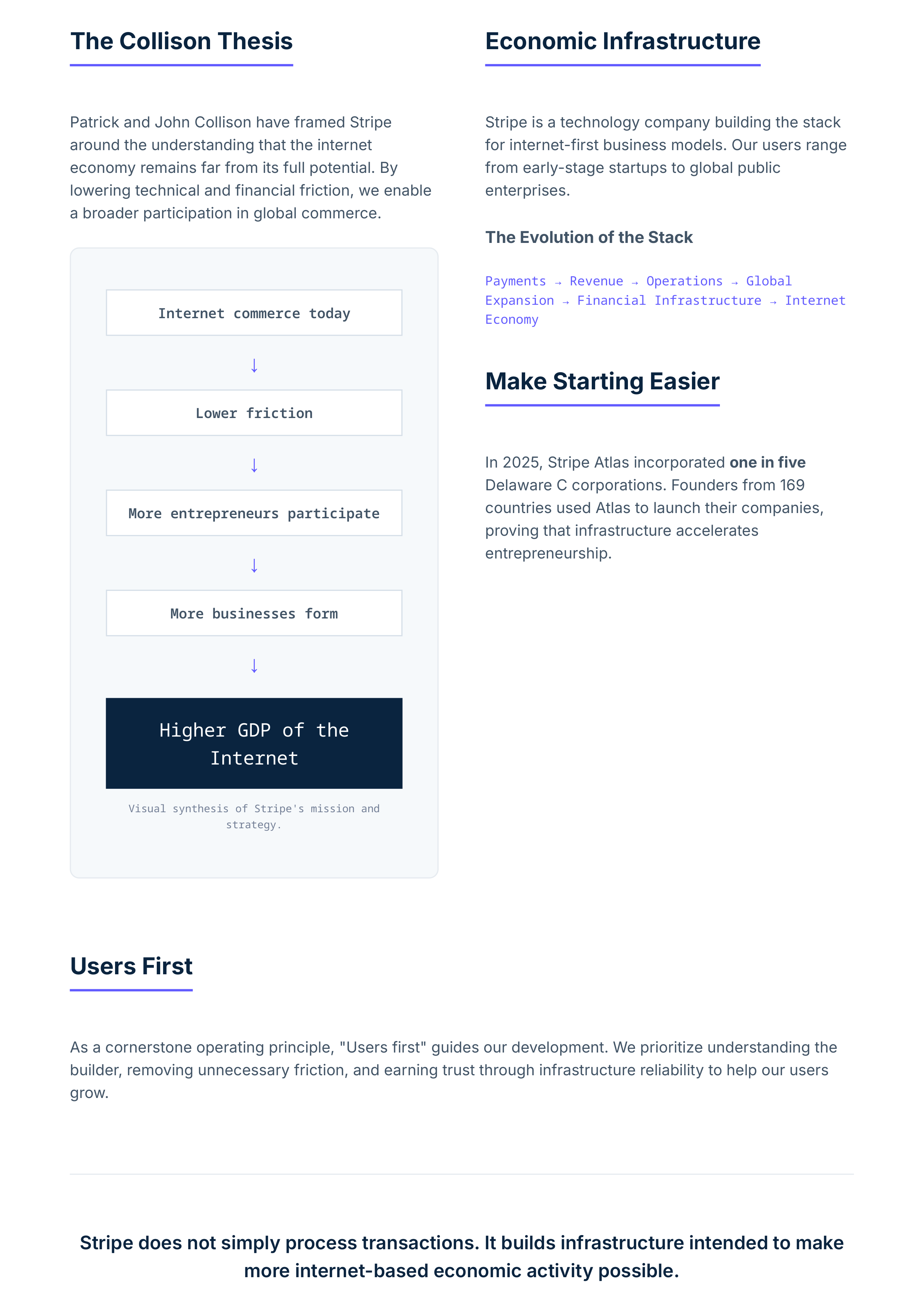 Stripe Vision Statement — page 2
