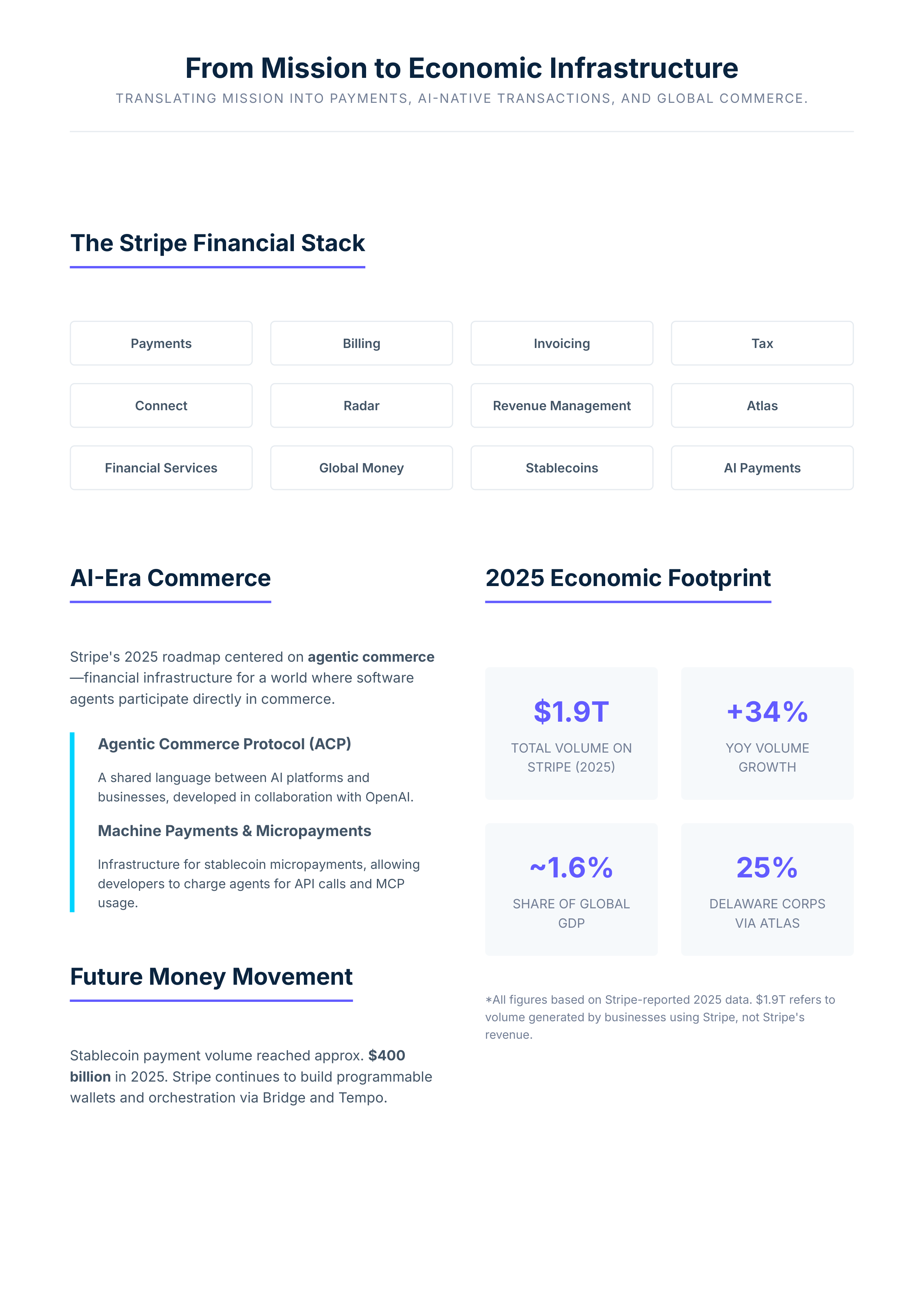 Stripe Vision Statement — page 4