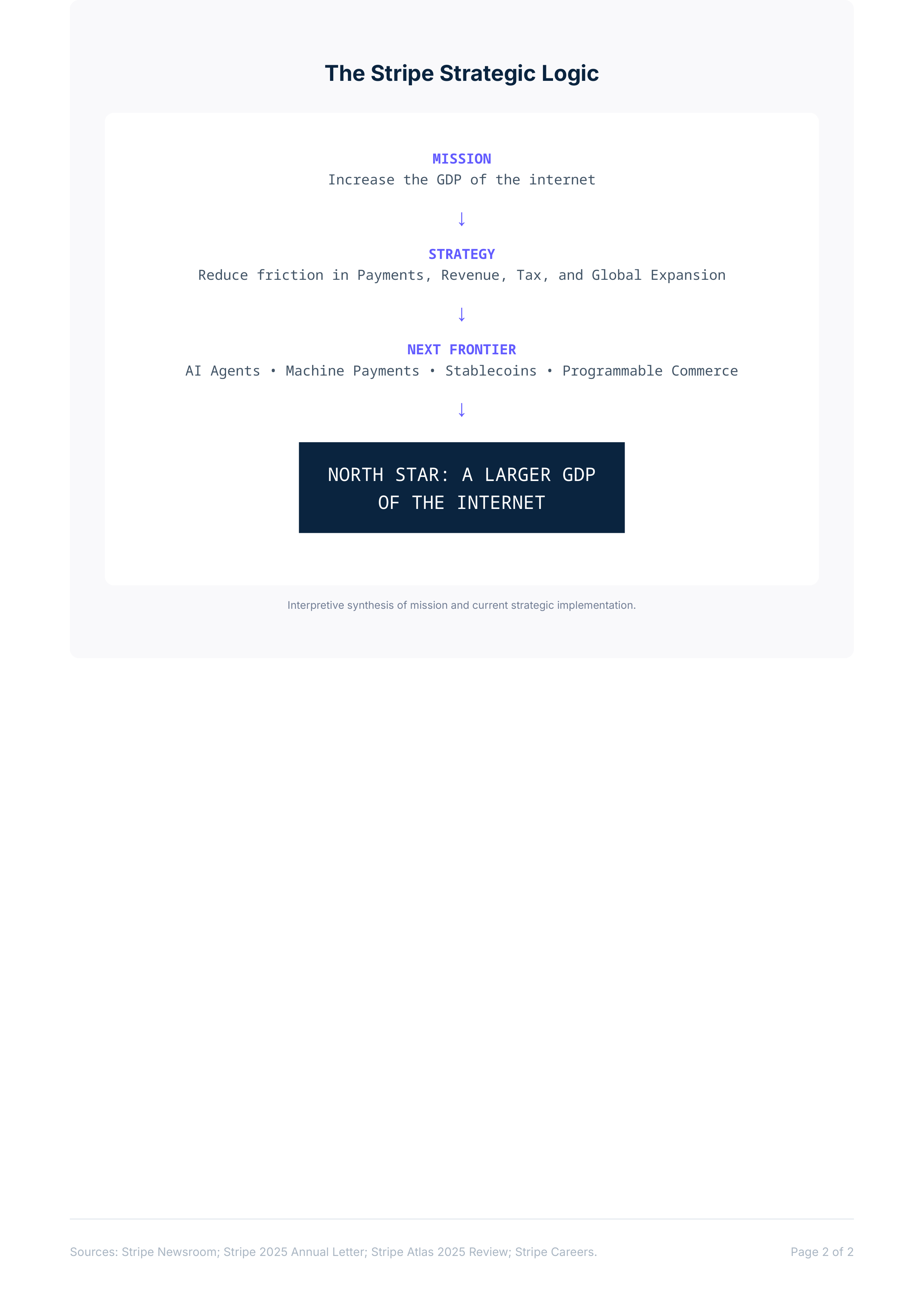 Stripe Vision Statement — page 5