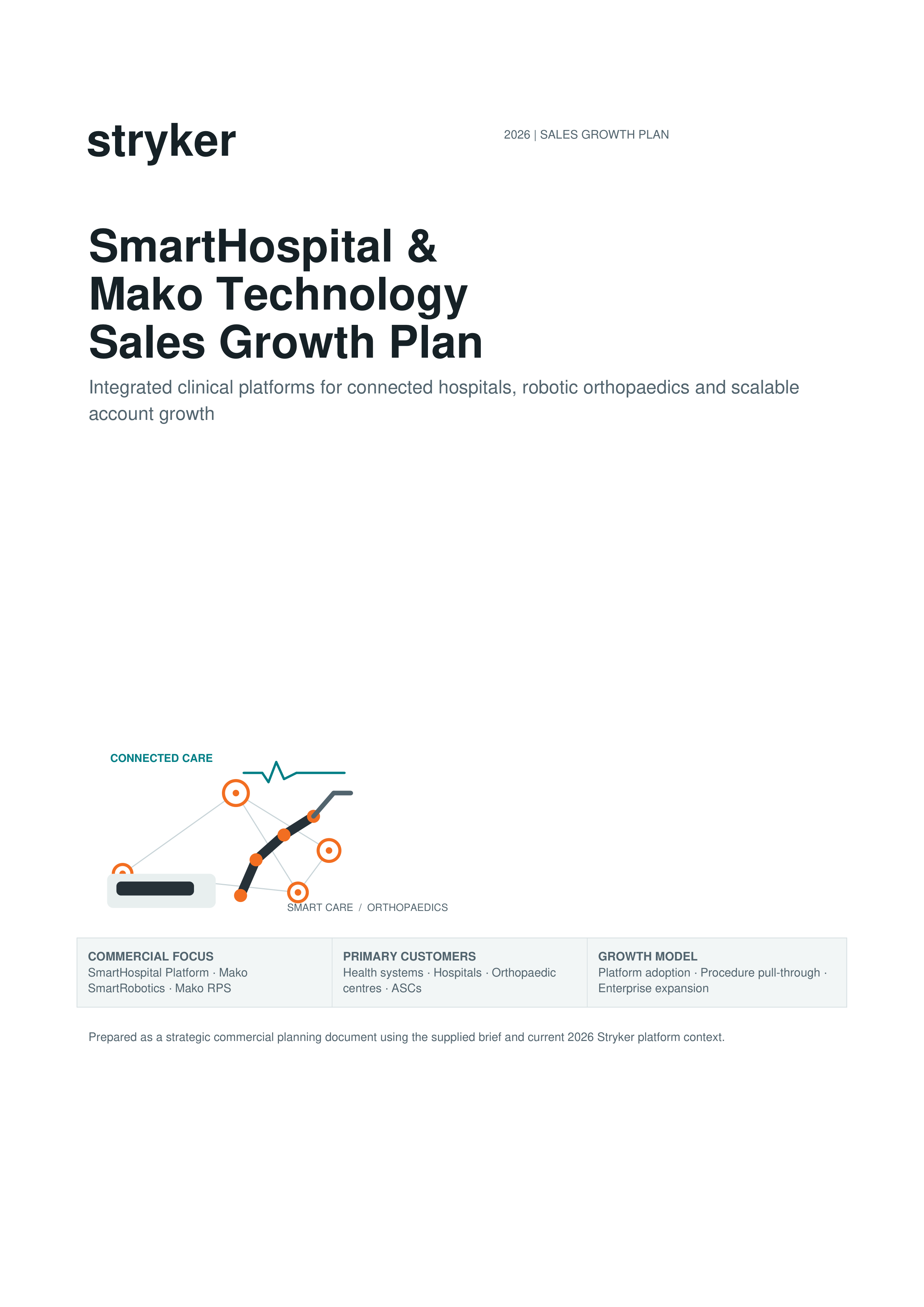 Stryker SmartHospital & Mako Technology Sales Growth Plan — page 1