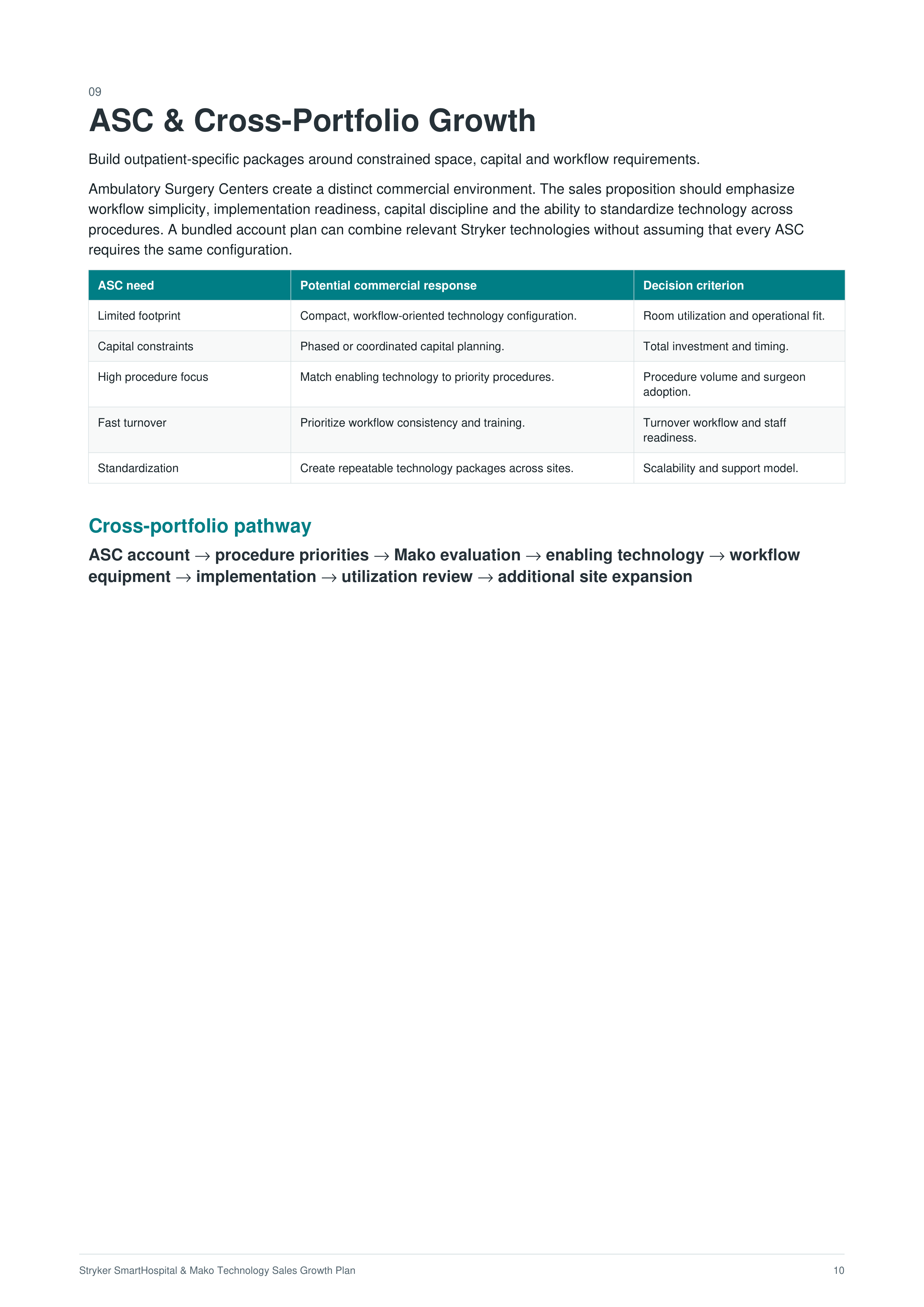 Stryker SmartHospital & Mako Technology Sales Growth Plan — page 10