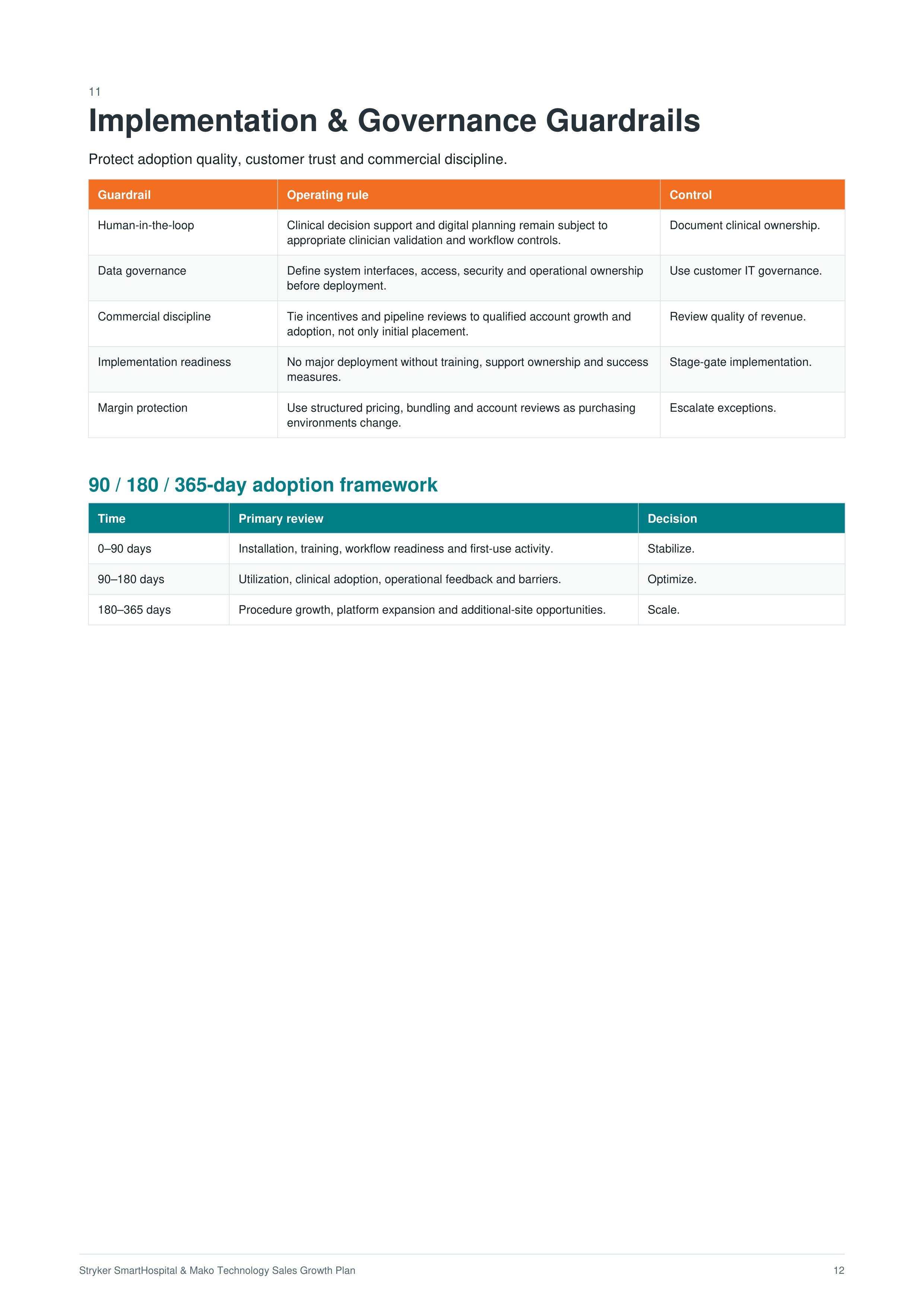 Stryker SmartHospital & Mako Technology Sales Growth Plan — page 12