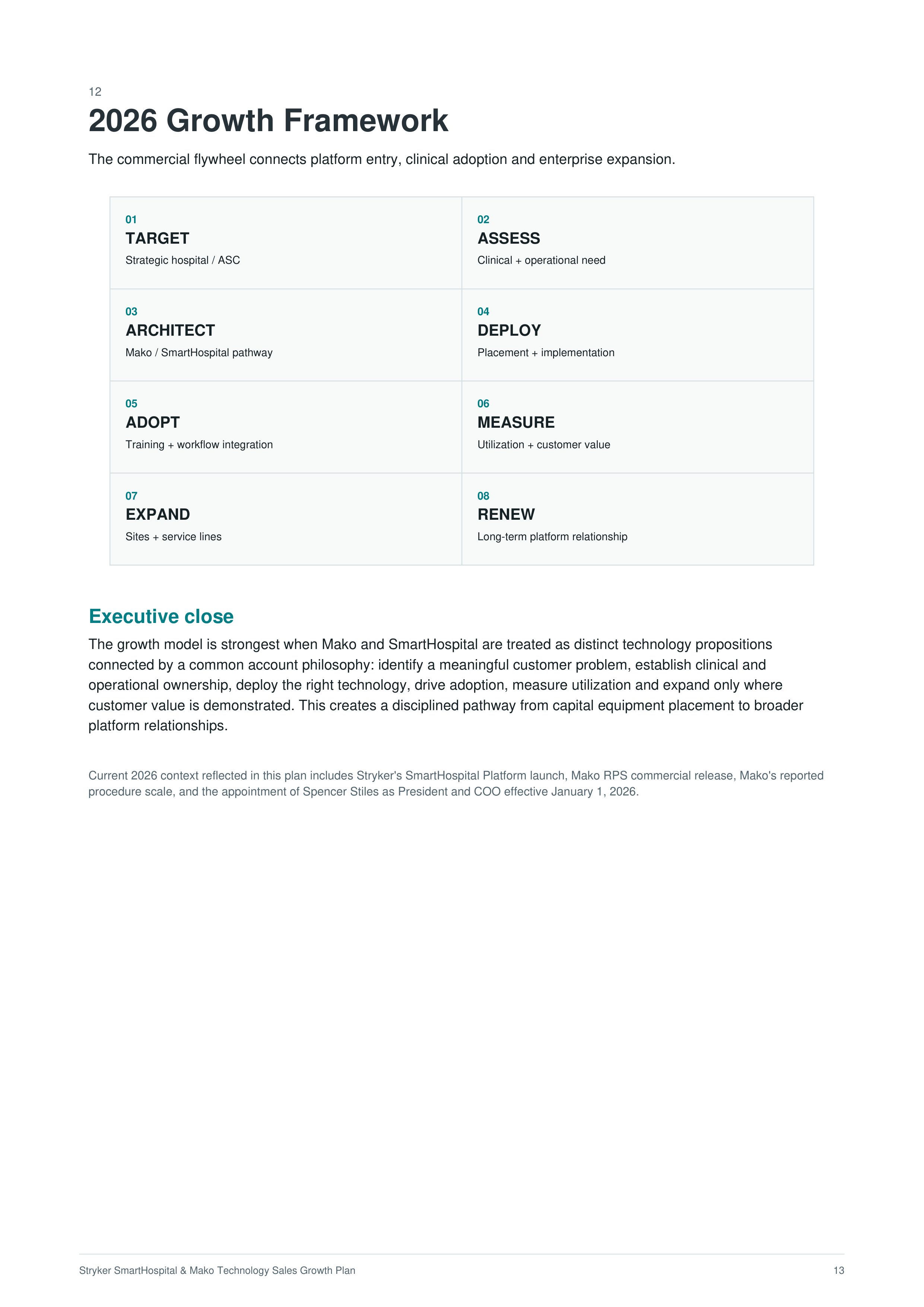 Stryker SmartHospital & Mako Technology Sales Growth Plan — page 13