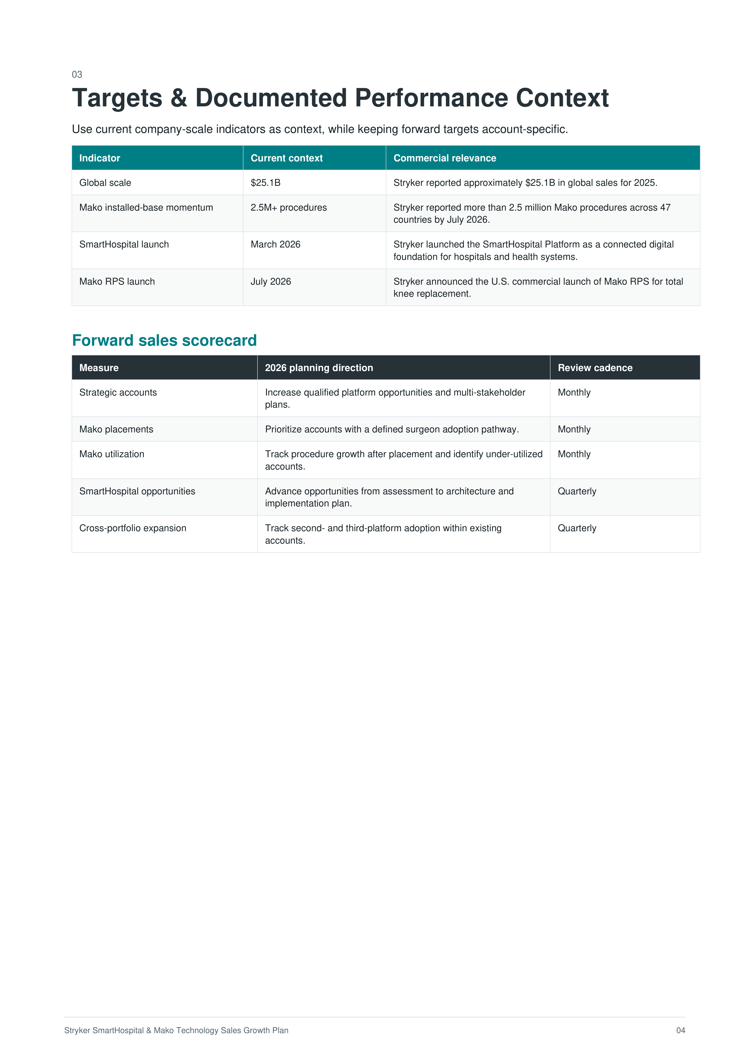 Stryker SmartHospital & Mako Technology Sales Growth Plan — page 4