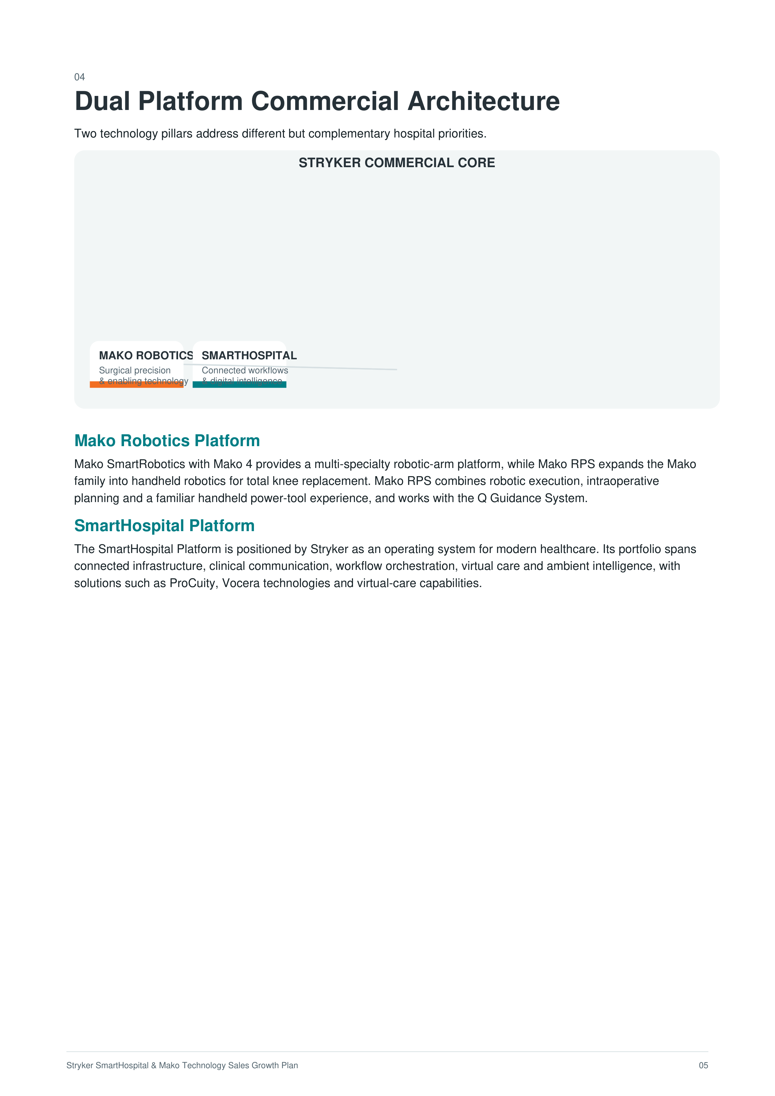 Stryker SmartHospital & Mako Technology Sales Growth Plan — page 5