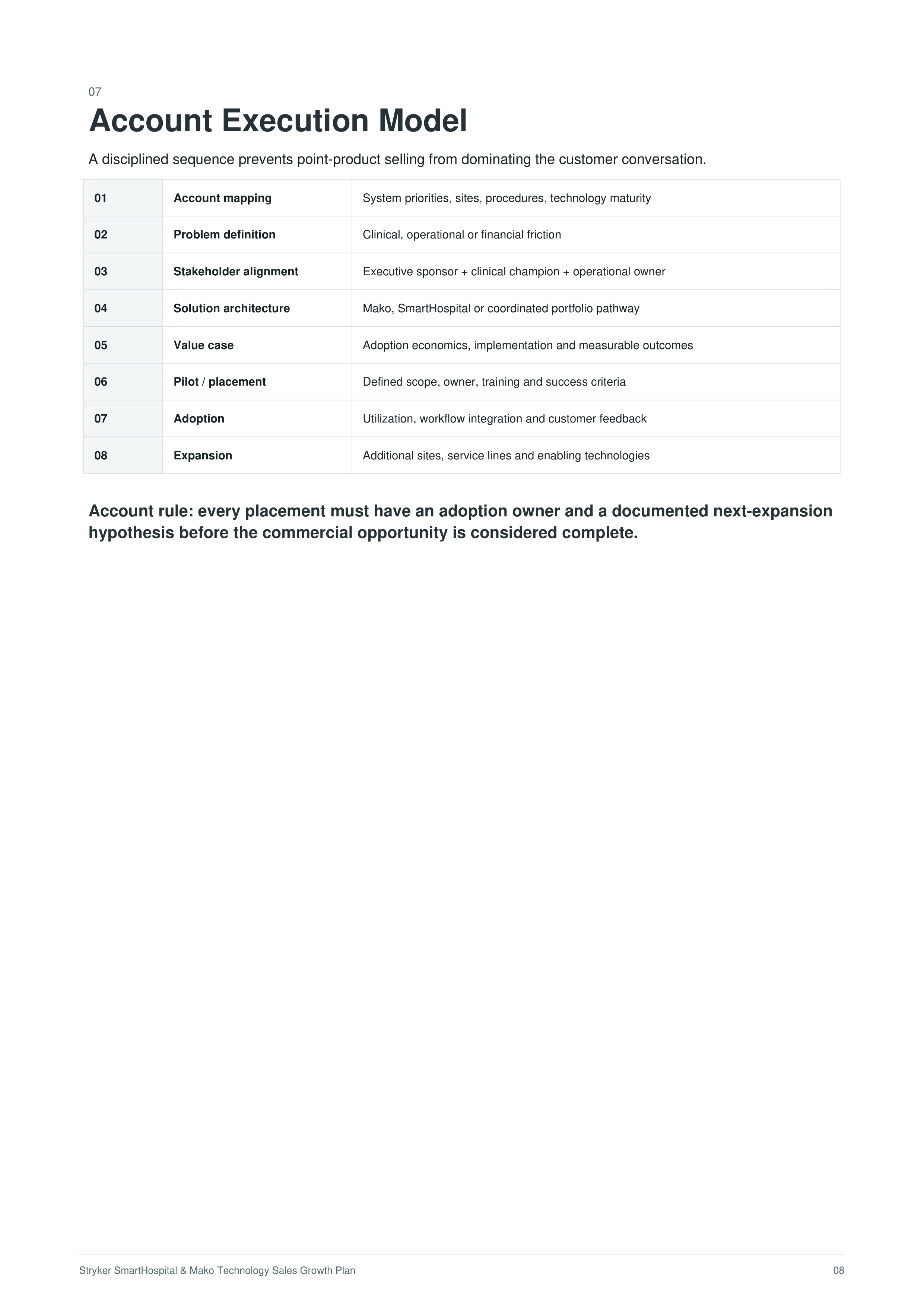Stryker SmartHospital & Mako Technology Sales Growth Plan — page 8