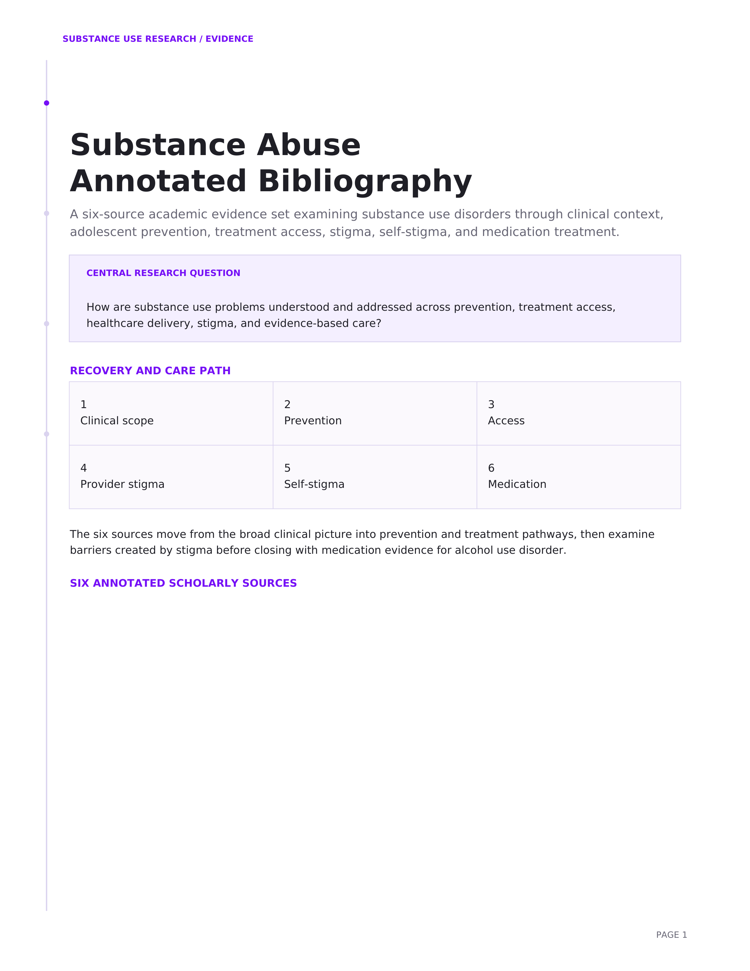 Substance Abuse Annotated Bibliography — page 1