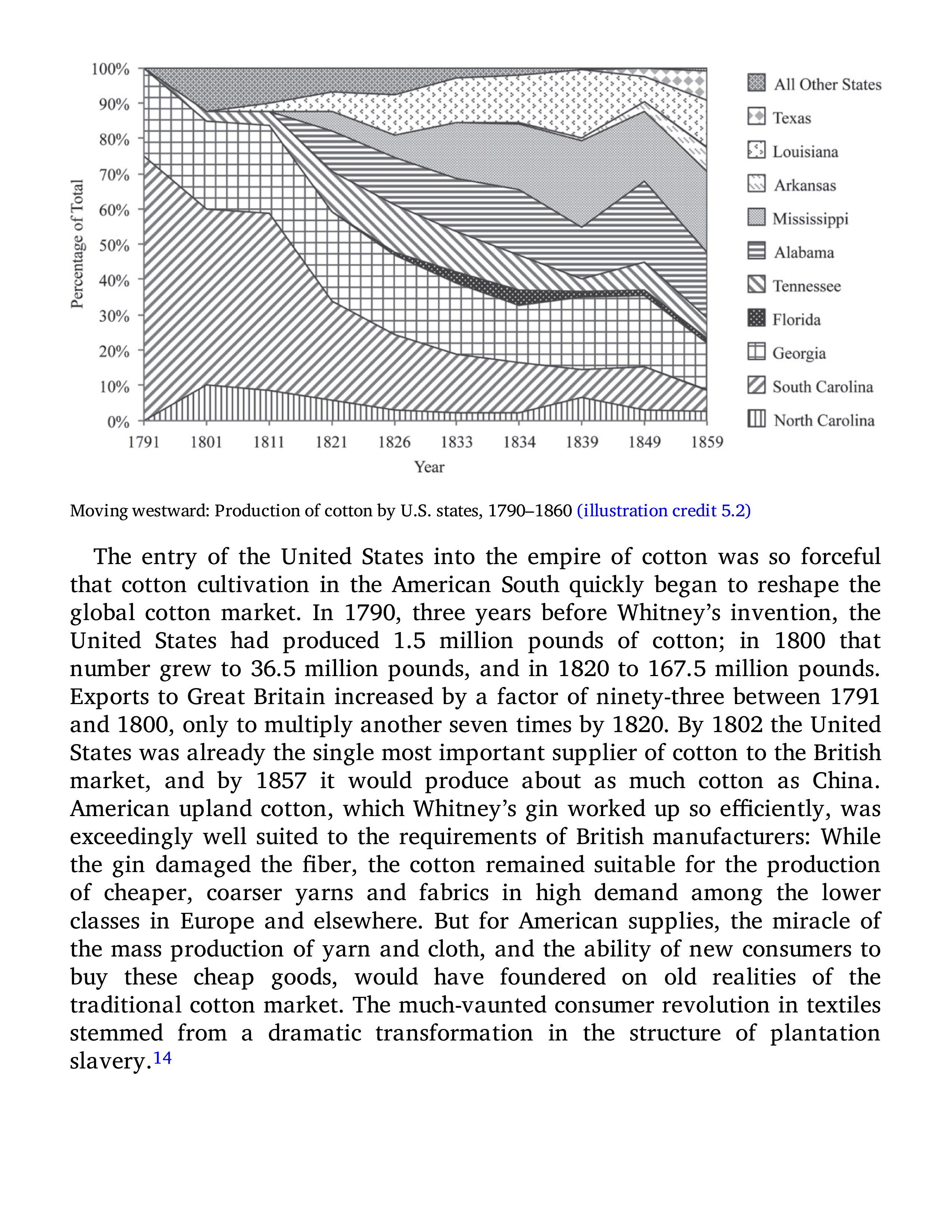 Sven Beckert Empire of Cotton A Global History Biography — page 118