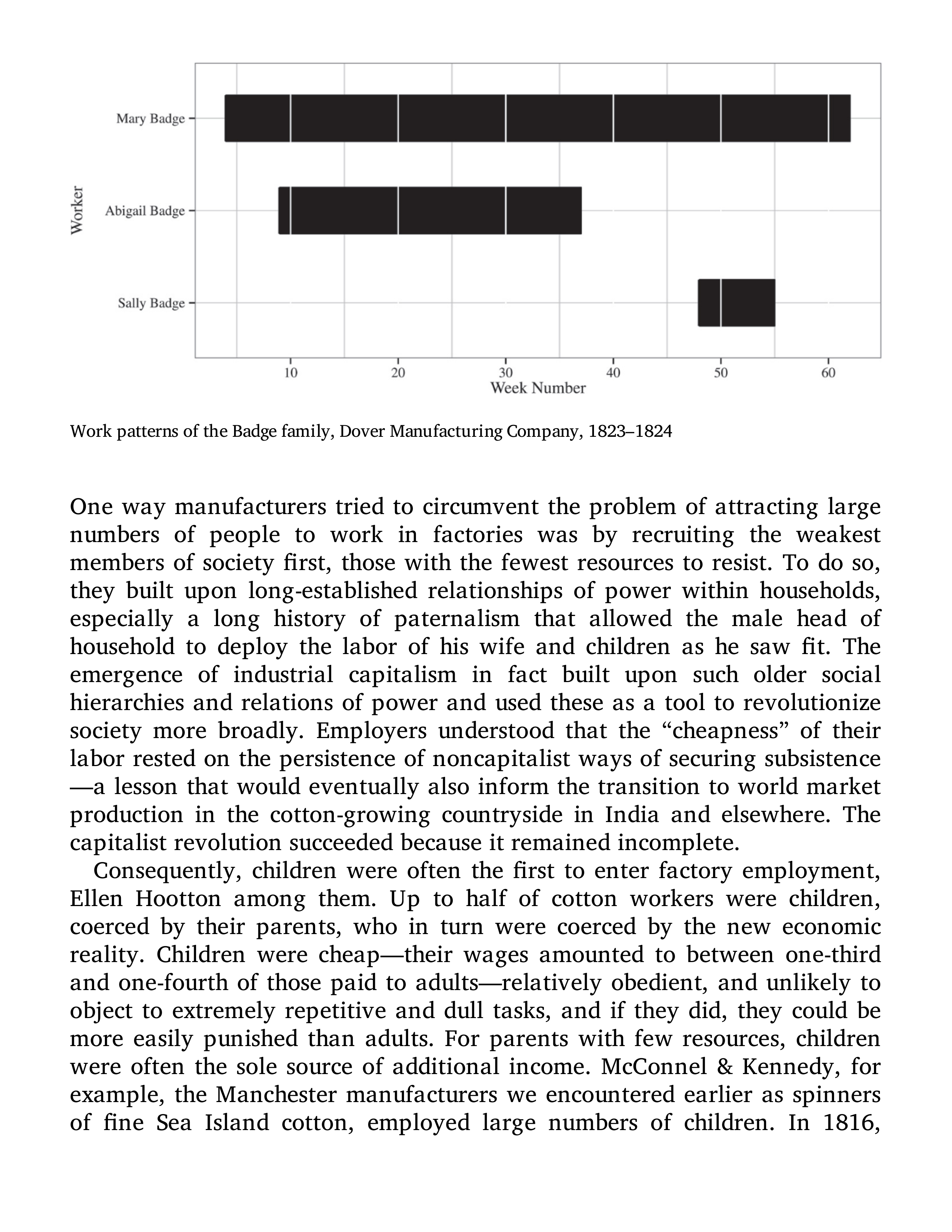 Sven Beckert Empire of Cotton A Global History Biography — page 205