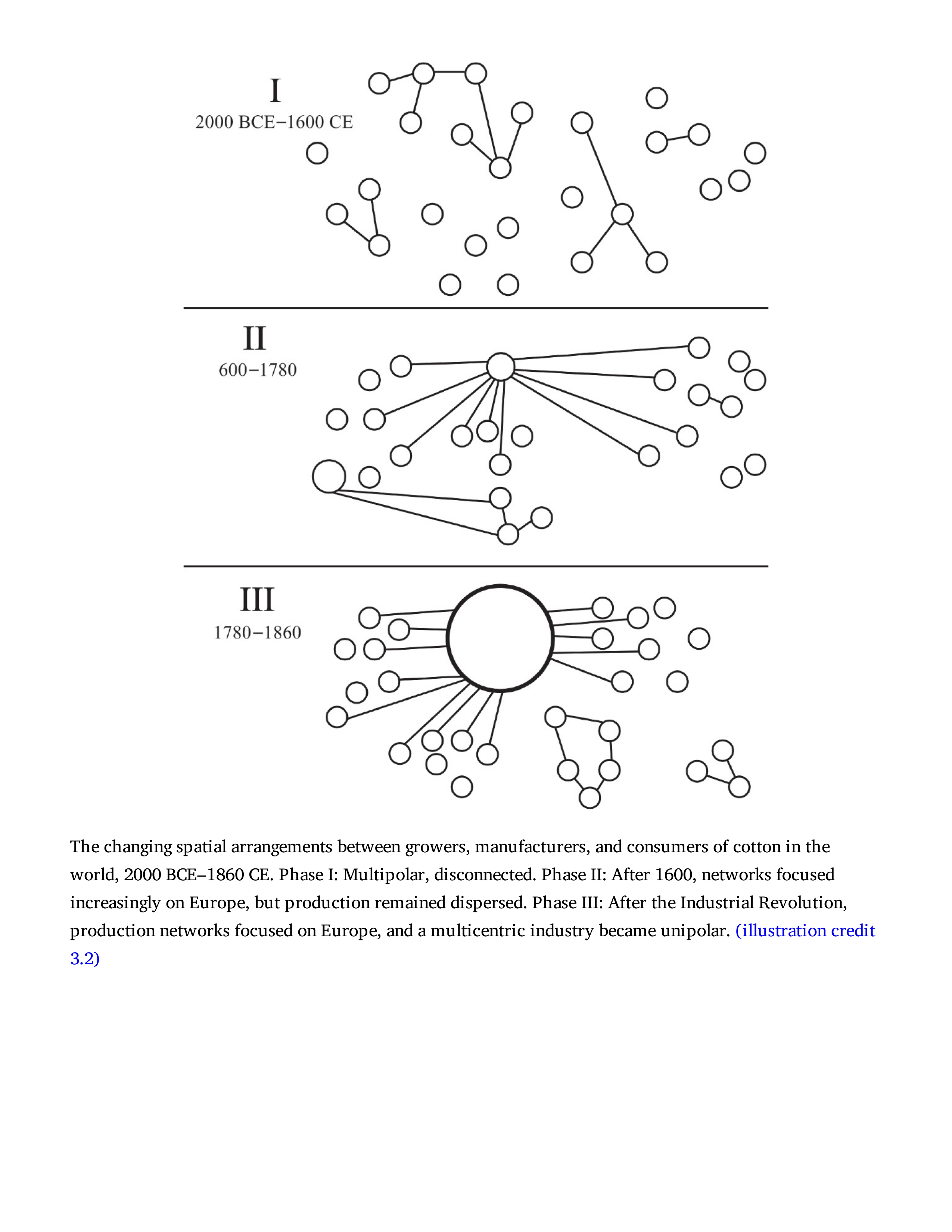 Sven Beckert Empire of Cotton A Global History Biography — page 73