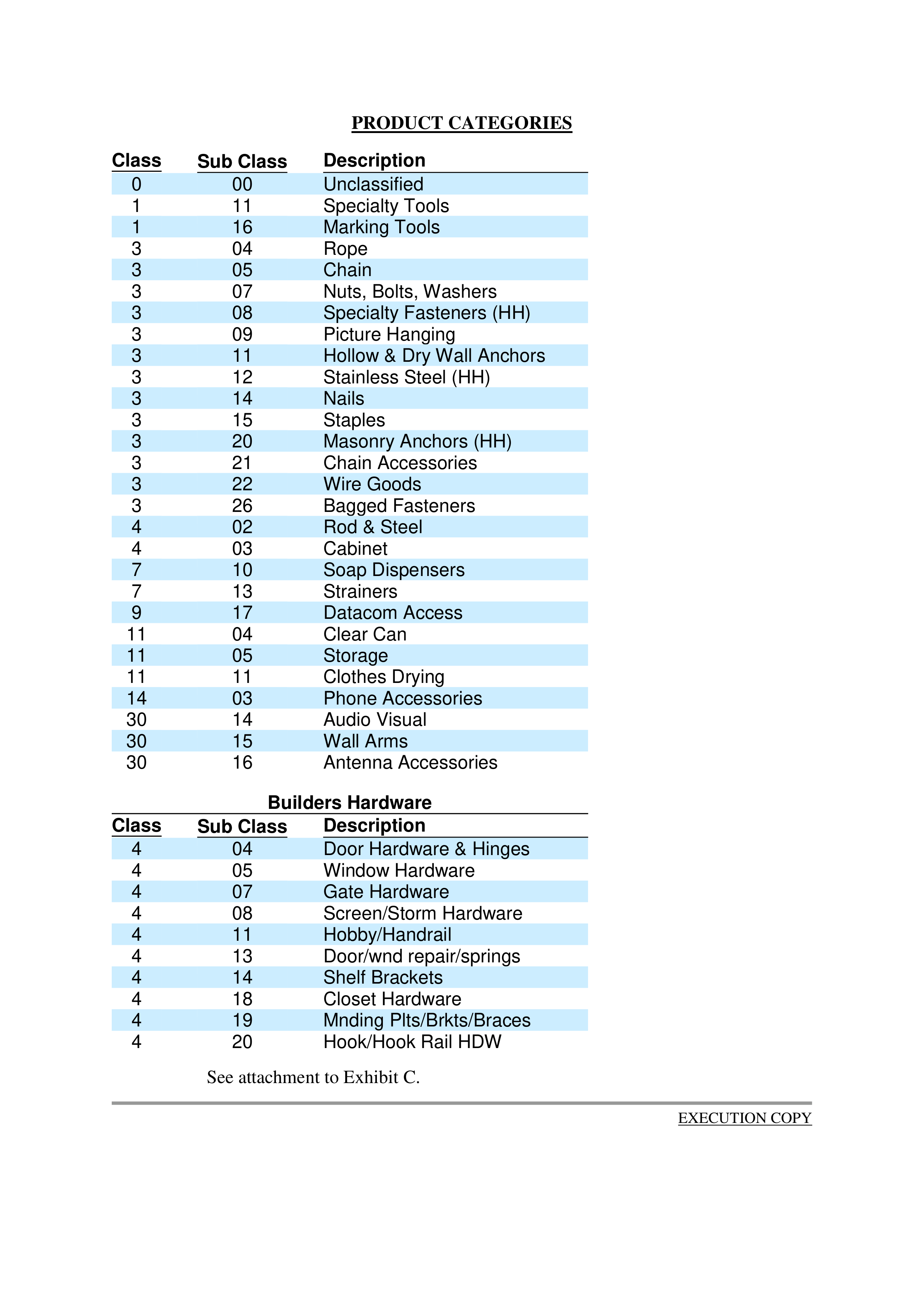 THE HOME DEPOT STRATEGIC PURCHASE AGREEMENT — page 9