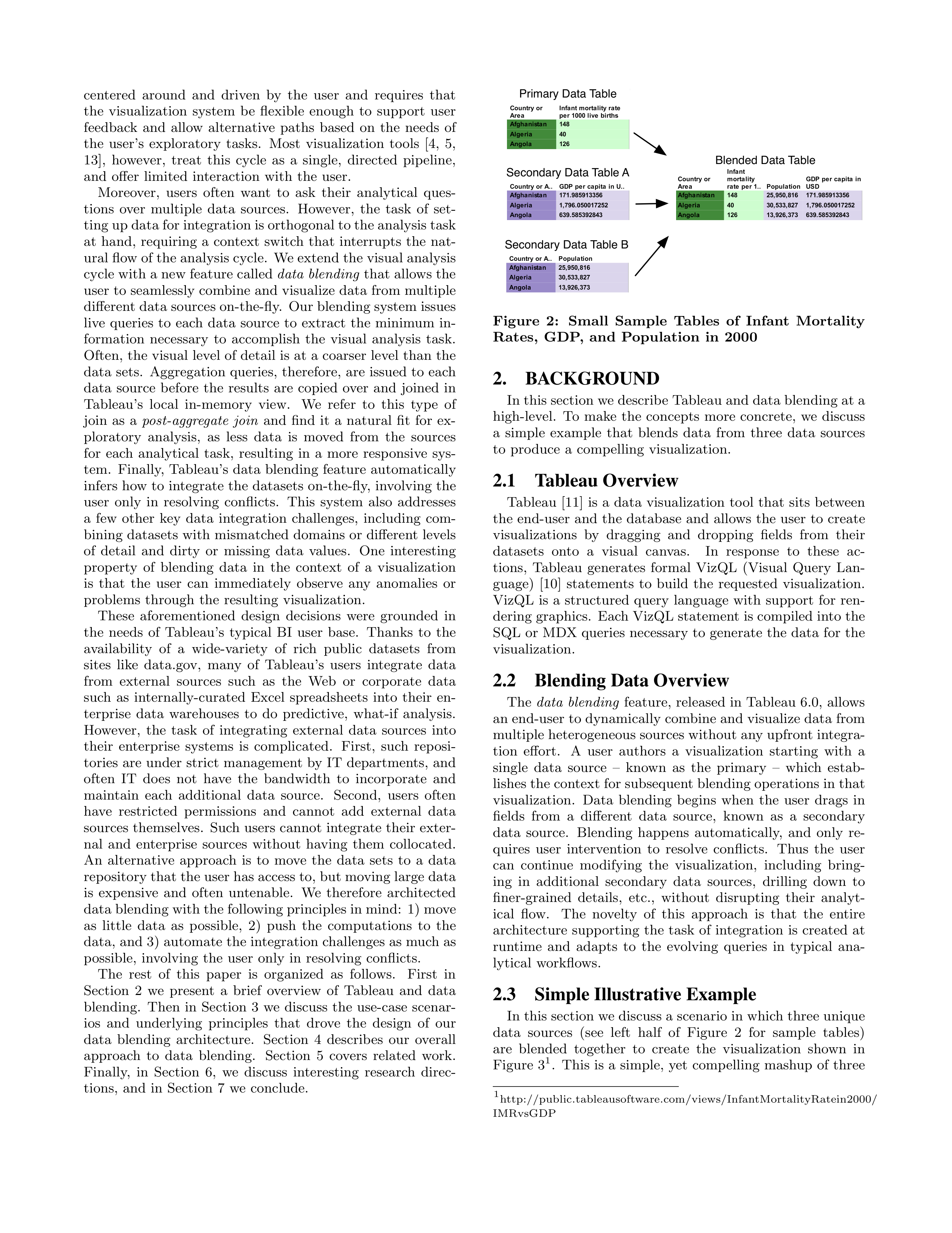 Tableau Data Visualization — page 2