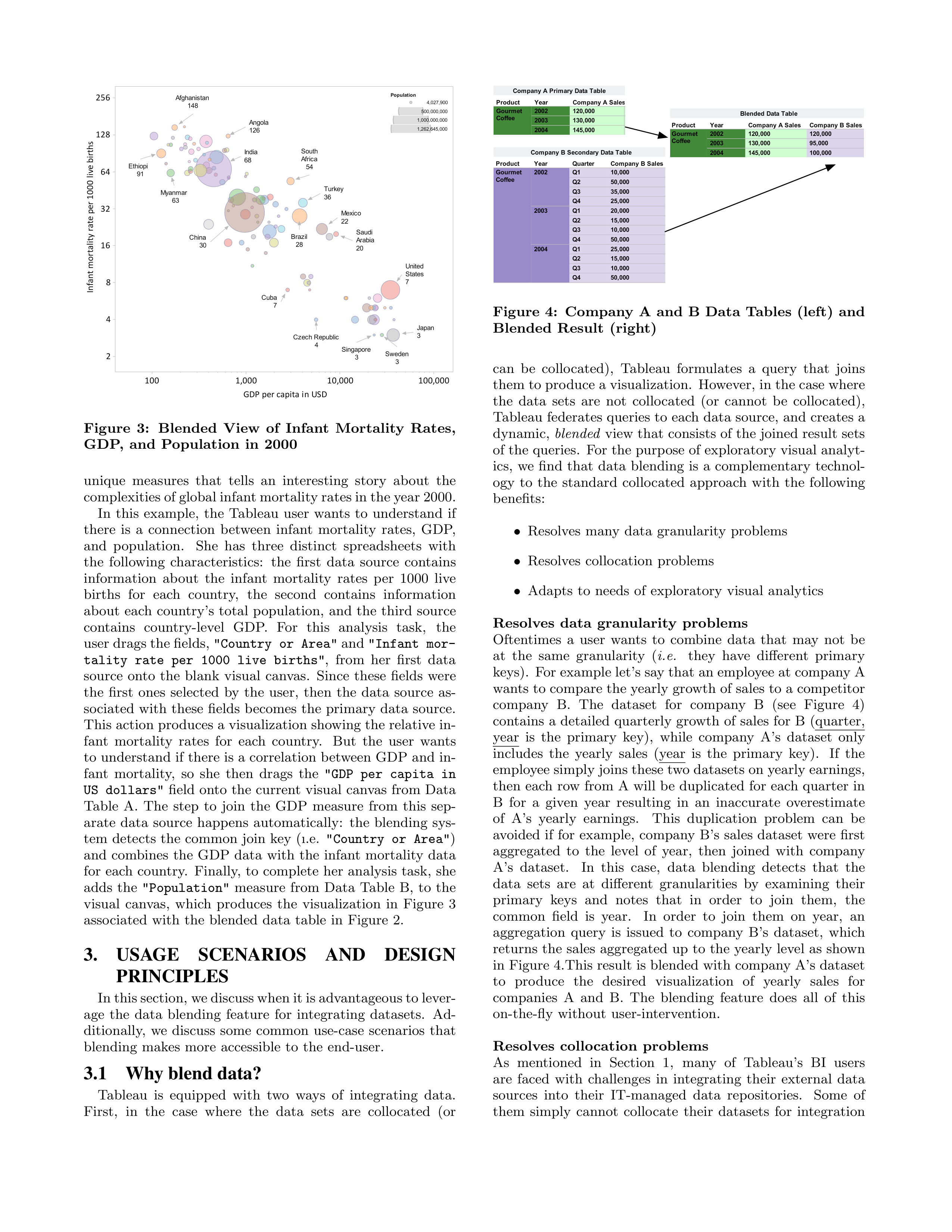 Tableau Data Visualization — page 3