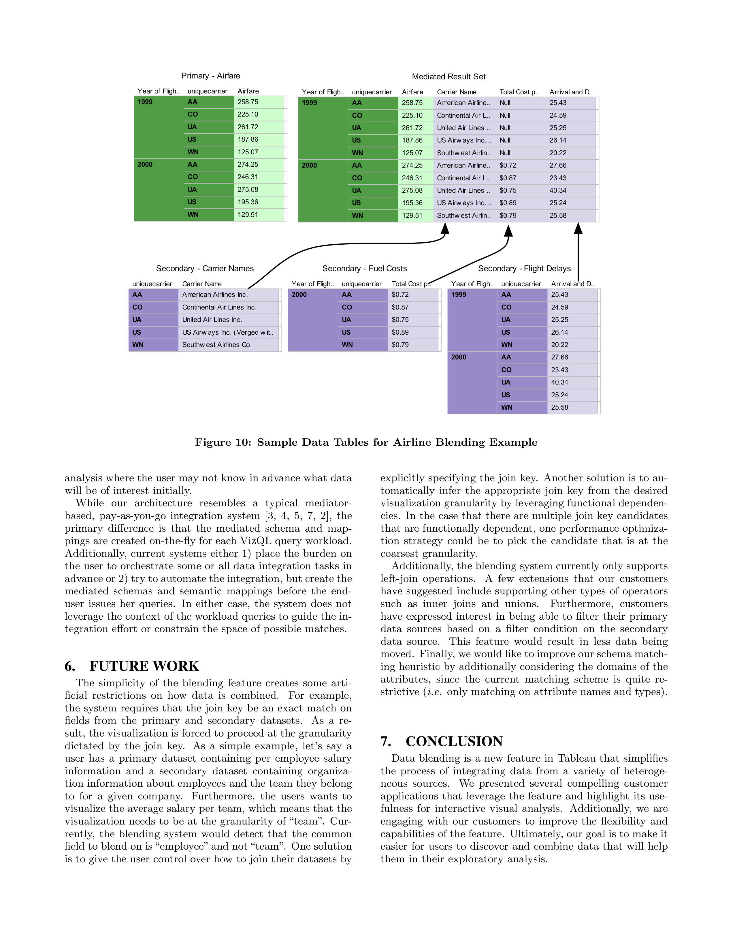 Tableau Data Visualization — page 8