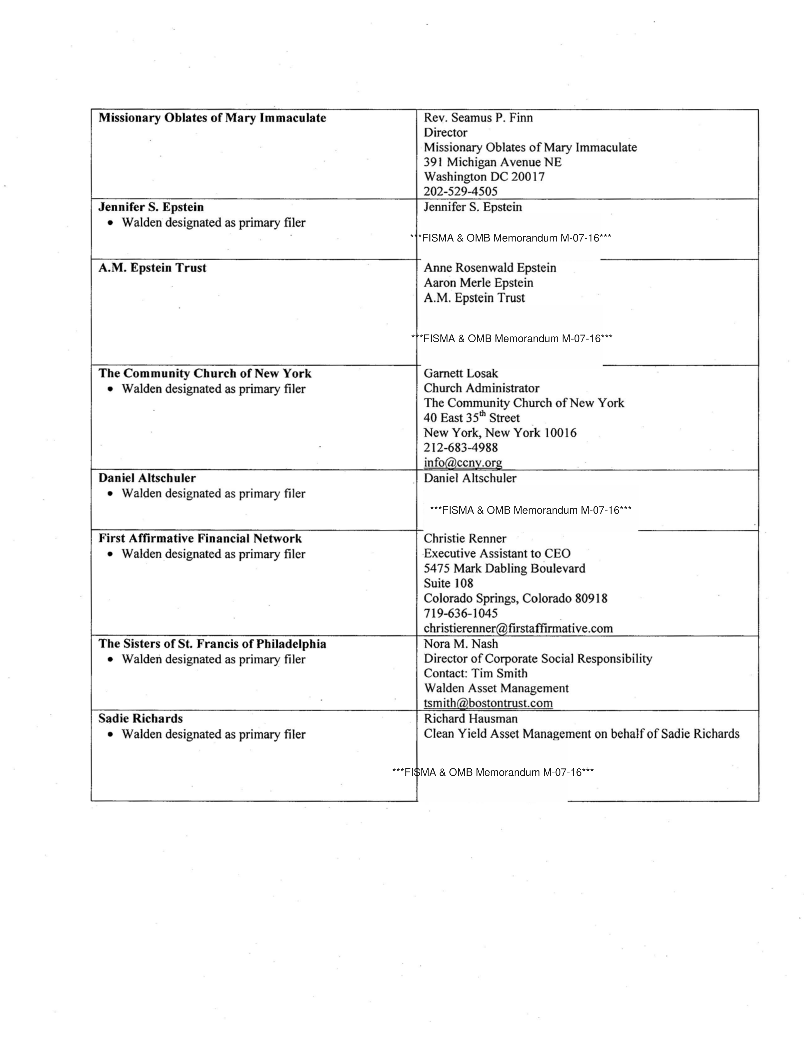 Target Proposal  — page 32