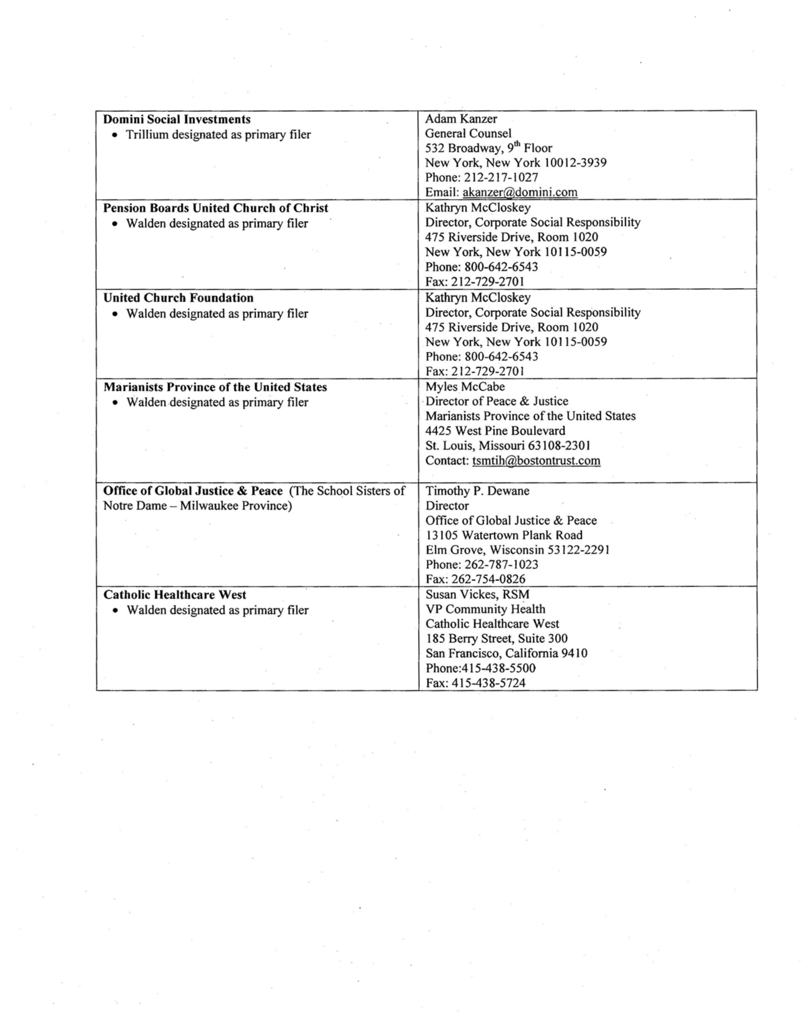 Target Proposal  — page 33