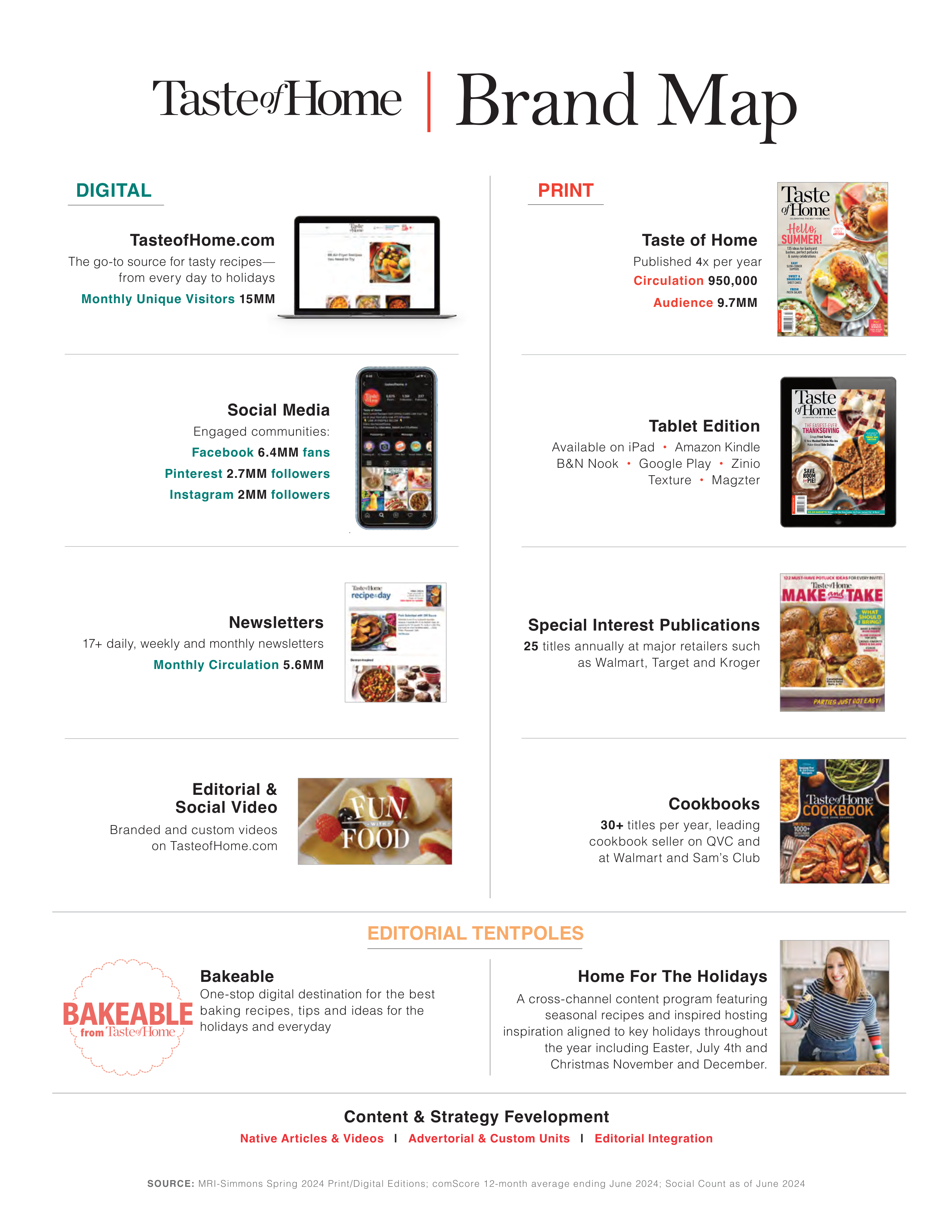 Taste of Home Media Kit — page 2