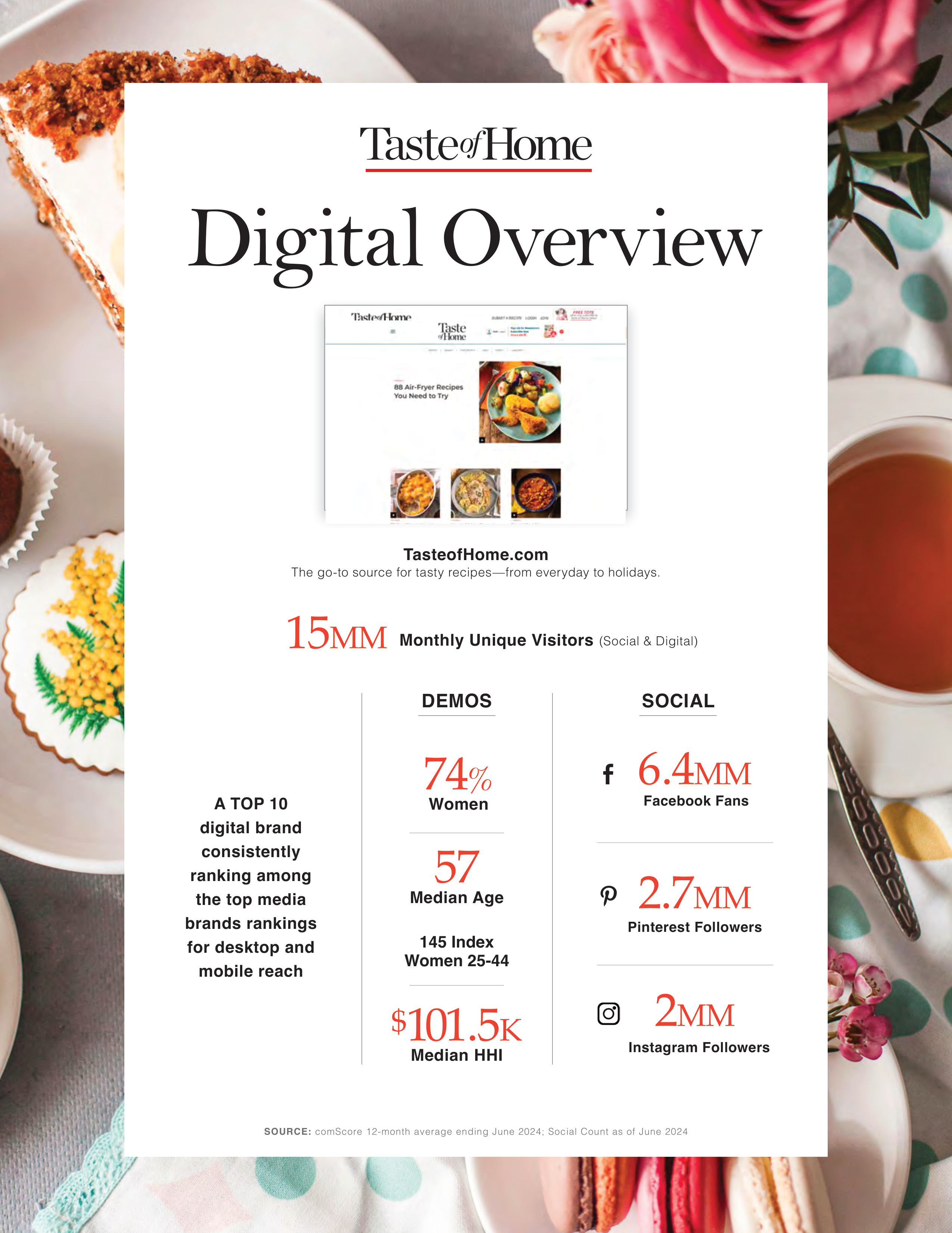 Taste of Home Media Kit — page 3