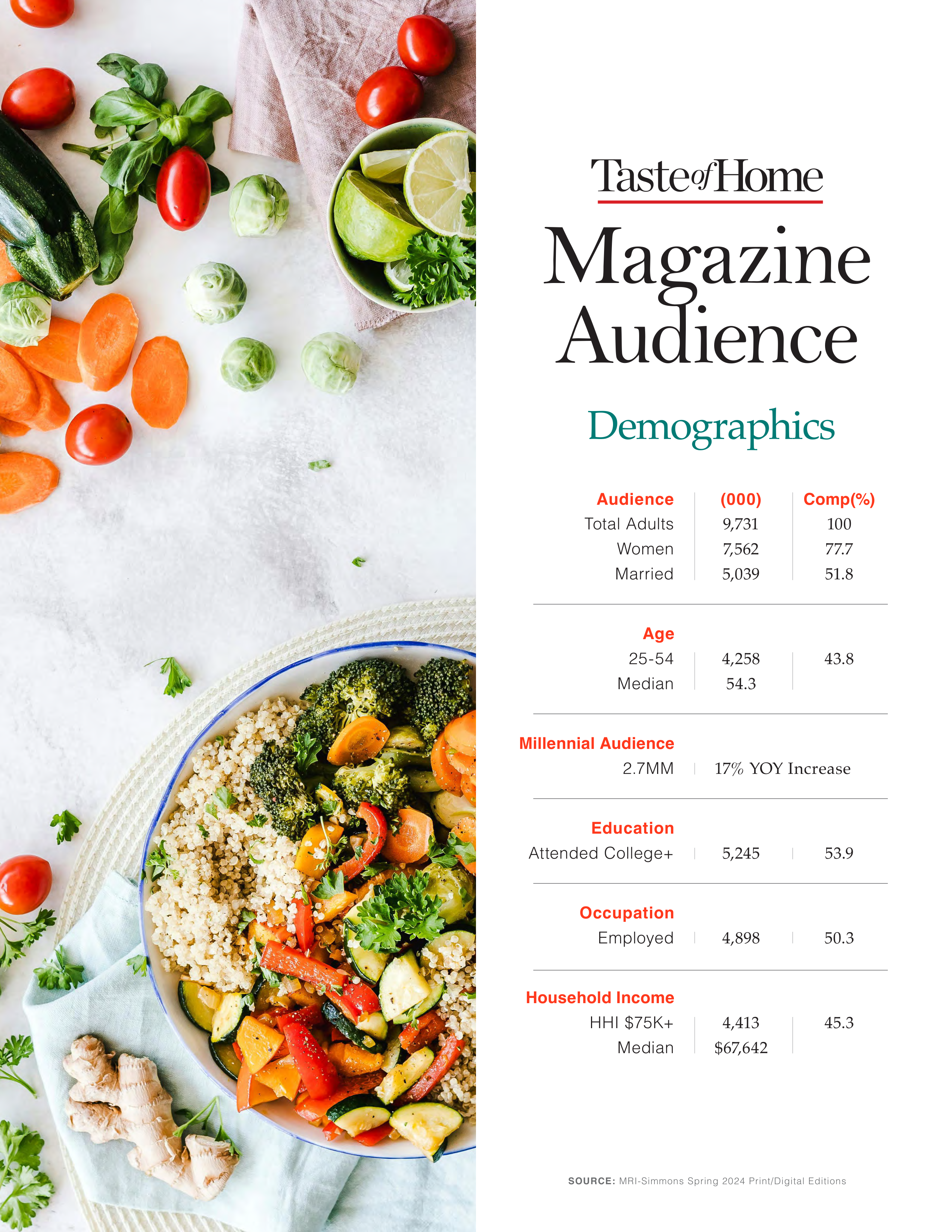 Taste of Home Media Kit — page 4