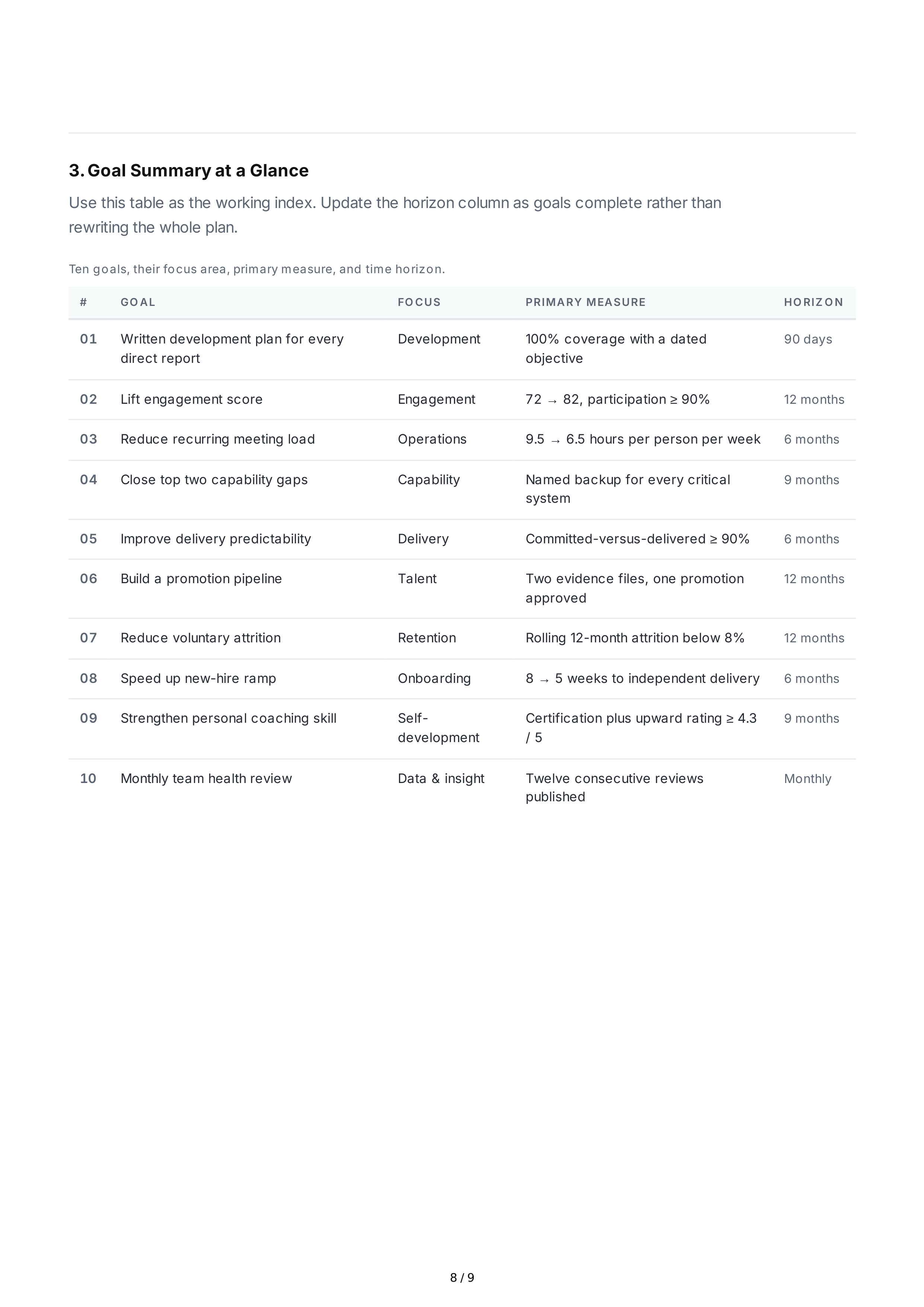 Team Management Professional Goals — page 8