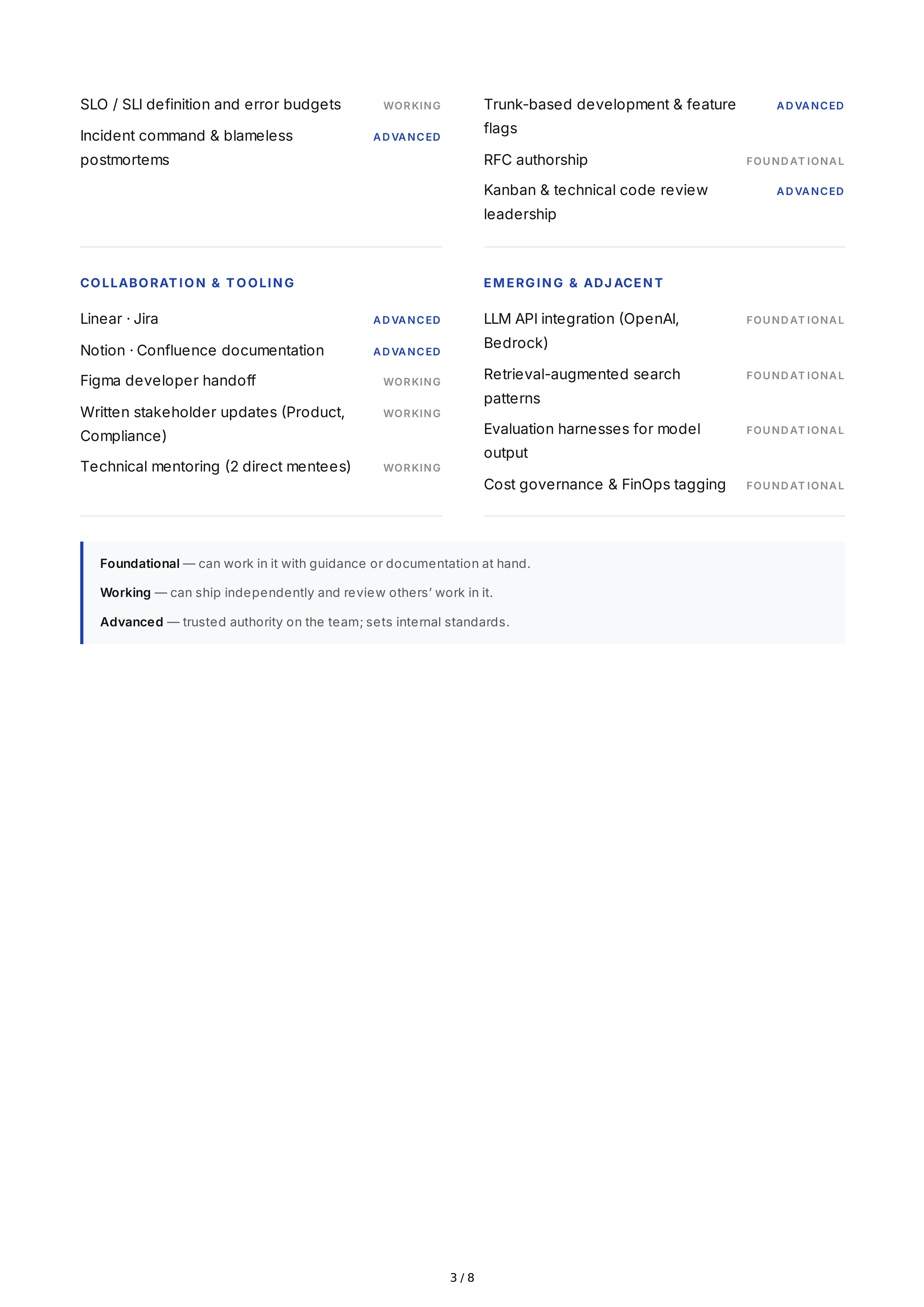 Technical Skill Development Professional Goals — page 3